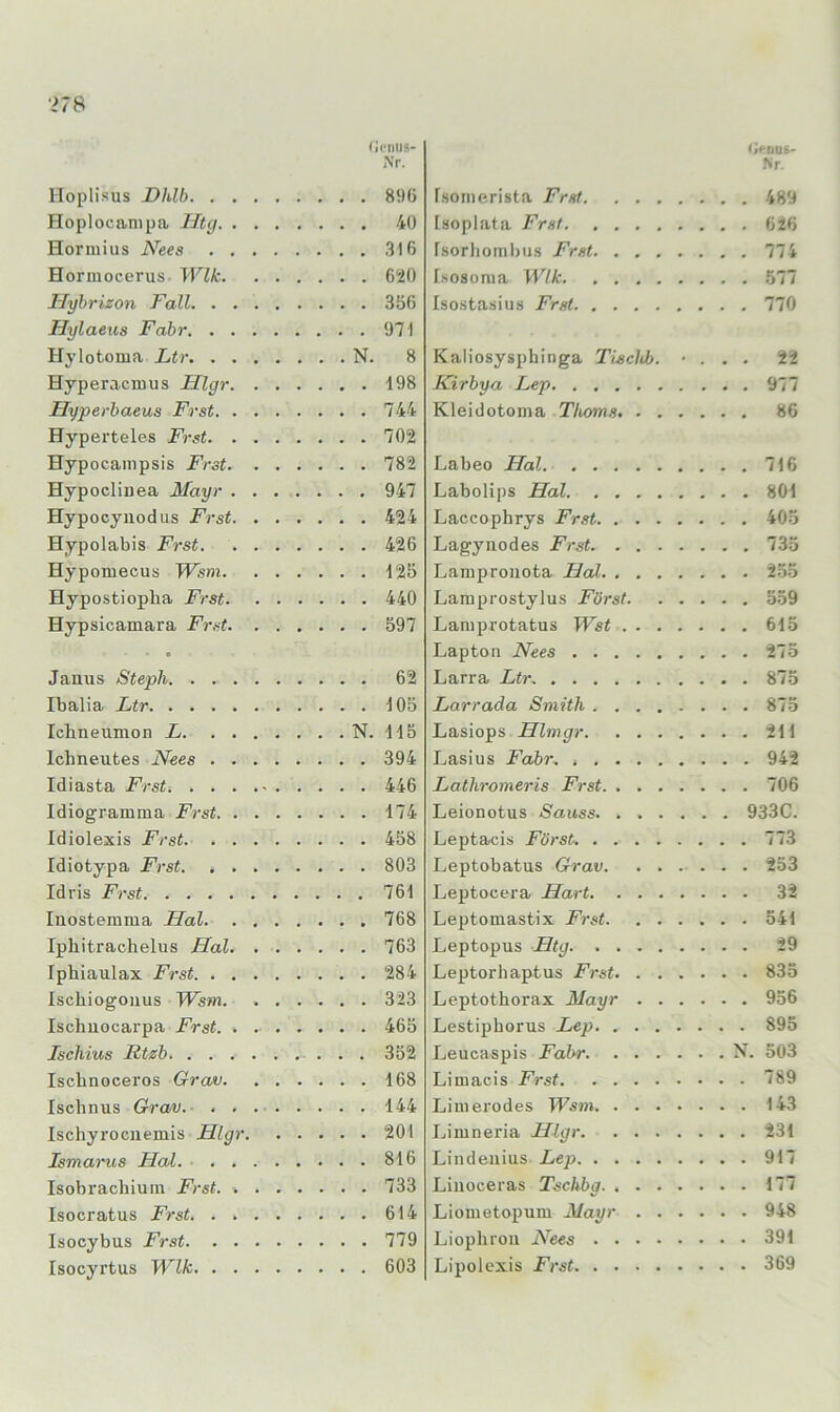(i lloplisus Dlilb Hoplocanipa, Htg Hormius Nees Honnocerus Wik Hyhrlzon Fall Hylaeus Fahr Hylotoma Ltr N. Hyperacruus Hlgr Syperbaeus Frst Hyperteles Frst Hypocampsis Frst Hypocliuea Mayr Hypocyiiodus Frst Hypolabis Frst Hyponiecus Wsm Hypostiopha Frst Hypsicamara Frst Jamis Steph Ibalia Ltr Icbneumon L N. Ichneufces Nees Idiasta Frst Idiogramma Frst Idiolexis Frst Idiotypa Frst Idris Frst Inostemma Hol Iphitrachelus Hai Iphiaulax Frst Ischiogonus Wsm. Ischuocarpa Frst. . Ischius Rtzb . . . Ischnoceros Grav Ischnus Grav.’ Ischyrocuemis Hlgr Ismarus Hai Isobrachium Frst. Isocratus Frst Isocybus Frst Isocyrtus Wik Onus- Nr. rsomerista Frst 489 Isoplata Frst 628 fsorliombiis Frst 774 Isosoma Wik .577 Isostasius Frst 770 Kaliosysphinga Tischh. ■ . . . 22 Kirbya Lep 977 Kleidotoma Thoms 86 Labeo Hai 716 Labolips Hai 801 Laccophrys Frst 40.5 Lagynodes Frst 735 Lamprouota Hai 2-5.5 Lamprostylus Först 559 Lamprotatus Wst 615 Lapton Nees 275 Larra Ltr. 875 Larrada Smith 875 Lasiops Hlmgr 211 Lasius Fahr. 942 Lathromeris Frst 706 Leionotus Sauss 933C. Leptacis Först 773 Leptobatus Grav 233 Leptocera Hart 32 Leptomastix Frst 541 Leptopus Htg 29 Leptorhaptus Frst 835 Leptothorax Mayr 956 Lestiphorus Lep 895 Leucaspis Fahr N. 503 Limacis Frst ~89 Limerodes Wsm 143 Limneria Hlgr 231 Lindeuius Lep 917 Linoceras Tschbg 177 Liometopum Mayr 948 Liophron Nees 391 Lipolexis Frst 369 Icniis- ,\r. 896 40 316 620 356 971 8 198 744 702 782 947 424 426 125 440 597 62 105 115 394 446 174 458 803 761 768 763 284 323 465 352 168 144 201 816 733 614 779 603