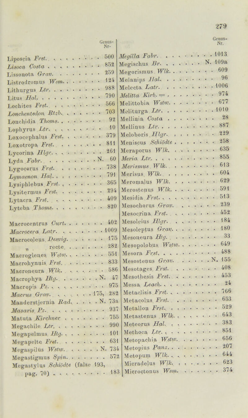 Gemis- Nr- Liposcia Frst • ^^0 Lisoca Costa Lissouota 2o9 Listrodronms Wsm '•24 Lithurgus Litus ^^90 Lochites Frst ^^6 Lonchentedon Rtzh. ^03 Lonchidia Thoms Lophyrus Loxocephalus Frst 379 Loxotropa Frst 811 Lycoriua Hlgr Lyda Fahr N- Lygocerus Frst 738 Lymaenon Hai Lysiphlebus Frst Lysiternius Frst Lytacra Frst. Lyteba Thoms 261 60 791 365 294 409 820 Macrocentrus Curt. . Macrocera Latr. . . Macrocojeus Hesvig. _ recte. . 402 1009 175 282 Macroglenes Wstw 551 Macrobynuis Frst. 833 Macroneura Wik 586 Macropbya Htg N. 47 Macropis Fz. . • 975 Macrus Grav 175, 282 Maiiderstjernia Rad N. 73a Masaris Fz 937 Matuta Kirchner 755 Megacbile Ltr. 990 Megapelmus Htg. 101 Megapelte Fret 631 Megaspilus Wstw N. 734 Megastigmua Sfin 572 Meerastylus Schiödte (talse 193, pag. 70) 183 Megilla Fahr. . • Megischus JSr. . . Megorismus Wik. . Melanips Hai. . ■ Melecta Latr. . . Melitta Kirb. = . • Melittobia Wstw. . Meliturga Ltr. . . Mellinia Costa . . Mellinus Ltr. . . . Welohoris Hlgr. , Meniscus Schiödte . Meraporus Wik. . Meria Ltr. . . , . Merismus Wik. Merisus Wik. . . Meromalus Wik. . Merosteiius Wik. . Mesidia Frst. . . . Mesocborus Grav. Mesocrina Frst. Mesoleius Hlgr. Mesoleptus Grav. . Mesoueura Htg. Mesopolobus Wstw. Mesora Frst, . . . Mesostenus Grav. Mesotages Frst. Mesotbesis Frst. . Messa Leach. . • • Metaclisis Frst. . . Metacolus Frst. Metallen Frst.. . . Metastenus Wik. . Meteorus Hai. . • Metboca Ltr. , • • Metox)acbia Wstw. Metopius Fanz. . . Metopum Wik. . . Micradelus Wik. Microctonus Wsni. Geniis- Nr. . . 1013 N. 109a . . 609 . . 96 . . 1006 . . 974 . . 677 . . 1010 . . 28 . . 887 , . 229 . . 258 . . 635 . . 855 . . 613 . . 604 . . 629 . . 591 . . 513 . . 239 . . 452 . . 184 . . 180 . . 33 . . 649 . . 488 . N. 155 , . 408 . . 453 . . 24 . . 766 , . 653 . . 529 . . 643 . . 383 . . 851 . , 656 . . 207 . . 644 . . . 623 . . . 374