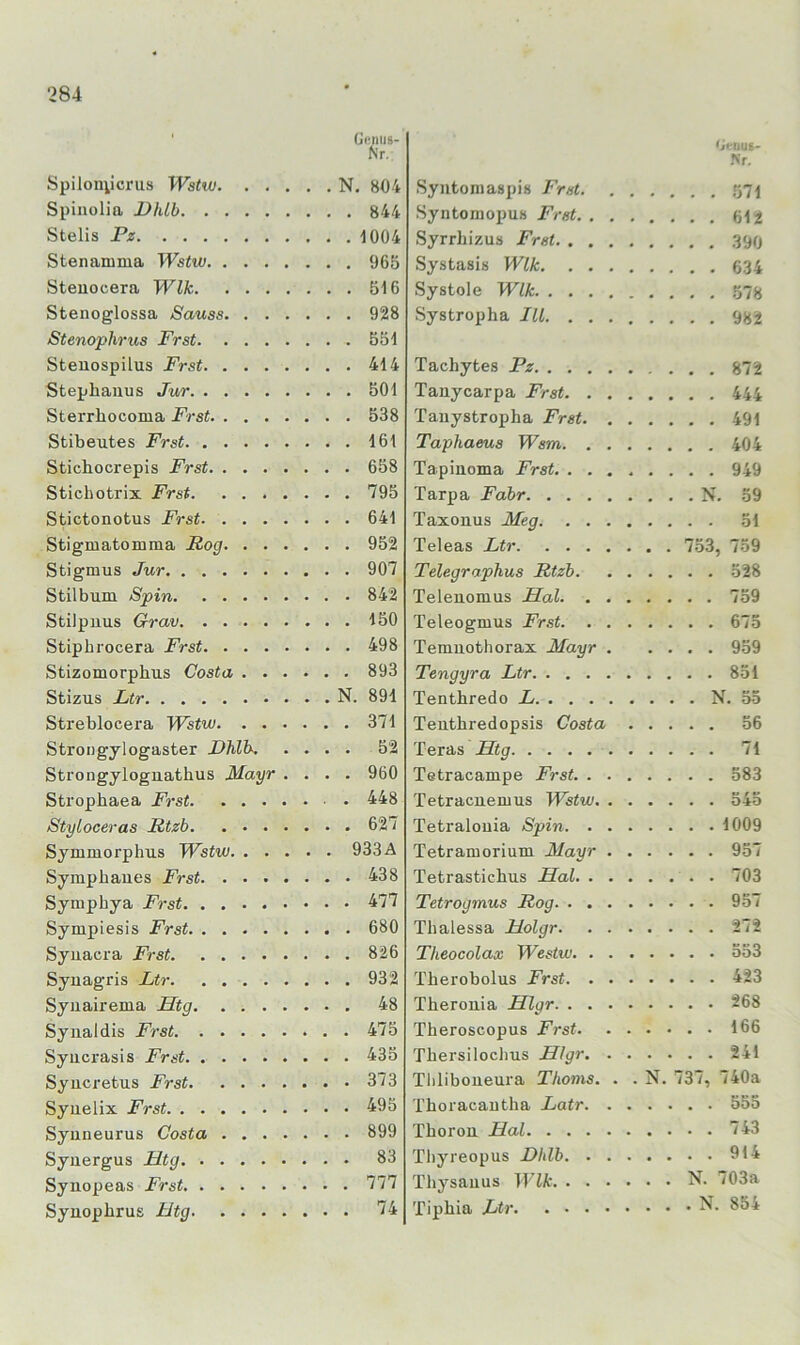 Geiiiis- Nr.- Spilonycrus Watw N. 804 SpinoHa Dhlb 844 Stelis Pz '1004 Stenanmia 965 Steuocera Wik 516 Stenoglossa Sauss 928 Stenophrus Frst 551 Stenospilus Frst 414 Stephanus Jur 501 Sterrhocoma Frst 538 Stibeutes Frst 161 Stichocrepis Frst 658 Stichotrix Frst 795 Stictonotus Frst 641 Stigmatomma Rog 952 Stigmus Jur 907 Stilbum Spin 842 Stilpuus Grav 150 Stiphrocera Frst 498 Stizomorphus Costa 893 Stizus Ltr N. 891 Streblocera Wstw 371 Strongylogaster Phlh. .... 52 Strongyloguatbus Mayr .... 960 Stropbaea Frst • 448 Styloceras Rtzb 627 Symmorphus Wstui 933A Sympbaues Frst 438 Sympbya Frst 477 Sympiesis Frst 680 Syuacra Frst 826 Syuagris Ltr 932 Syuairema Htg 48 Synaldis Frst 475 Syucrasis Frst. 435 Syucretus Frst 373 Syuelix Frst 495 Syuneurus Costa 899 Syiiergus Htg 83 Synopeas Frst 777 Synopbrus Htg 74 Ociius- •N'r. Syiitomaspis Frst tili Syntomopus Frst Syrrbizus Frst 390 Systasis Wik 634 Systole Wik ,57s Systropha Itl 932 Tachytes Pz 872 Tanycarpa Frst 444 Tauystropha Frst 491 Taphaeus Wsm 404 Tapinoma Frst 949 Tarpa Fahr N. 59 Taxonus Meg 51 Teleas Ltr 753, 759 Telegraphus Rtzb 528 Teleuomus Hai 759 Teleogmus Frst 675 Temuothorax Mayr 959 Tengyra Ltr 851 Tenthredo L N. 55 Tenthredopsis Costa 56 Teras Htg 71 Tetracampe Frst 583 Tetracuemus Wstw 545 Tetralouia Spin 1009 Tetramorium Mayr 957 Tetrasticbus Hai 703 Tetrogmus Rog 957 Tbalessa Holgr 272 Theocolax Westw 553 Therobolus Frst 423 Tberouia Hlgr 268 Theroscopus Frst 166 Thersiloclms Hlgr 241 Tliliboneura Thoms. . . N. 737, 740a Thoracautha Latr 555 Tboron Hai 743 Tbyreopus Dhlb 914 Thysauus TTJA' N. 703a Tipbia Ltr 854