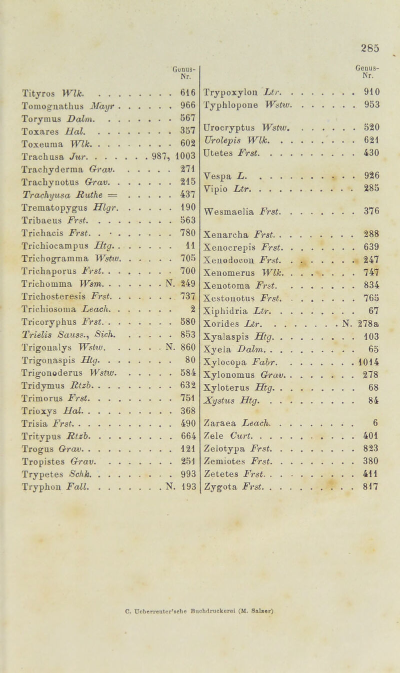 Gunus- INr. Tityros Wik. . . . 616 Tomogiiatlius Mayr . 966 Torymus Laim. , . 567 Toxares Hai. . . . . 357 Toxeuma Wik, ... Trachusa Jur . . 987, 1003 Trachyderma Grav. 271 Trachynotus Grav. . 215 Trachyusa Ruthe = 437 Trematopygus Hlgr. 190 Tribaeus Frst. ... 563 Trichacis Frst. . • . 780 Trichiocampus Htg. . H Trichogramma Wstiu. 705 Trichaporus Frst. . . 700 Trichomma Wsm. . . Trichosteresis Frst. . 737 Trichiosoma Leach. . 2 Tricoryphus Frst. . . 580 Trielis Sauss., Sich. 853 Trigoualys Wstw. Trigoiiaspis Htg. . . 80 Trigonoderus Wstw. 584 Tridymus Rtzh. . . . 632 Trimorus Frst. . . . 751 Trioxys Hai 368 Trisia Frst Tritypus Rtzh, . . . 664 Trogus Grav 121 Tropistes Grav. . . 251 Trypetes Schk. . . . 993 Tryphon Fall. . . . . ... N. 193 Genus- Nr. Trypoxylou Ltr 9d0 Typhlopone Wstw 953 Urocryptus Wstw 520 Urolepis Wik 621 Utetes Frst 430 Vespa L 926 Vipio Ltr 285 Wesmaelia Frat 376 Xeuarcha Frst 288 Xeivocrepis Frst 639 Xeiiodocou Frst 247 Xeiiomerus Wik 747 Xeuofcoraa Frst 834 Xestoiiotus Frst, 765 Xiphidria Ltr 67 Xorides Ltr N. 278a Xyalaspis Htg 103 Xyela Laim 65 Xylocopa Fahr 1014 Xylonomus Grav 278 Xyloterus Htg 68 Xystus Htg 84 Zaraea Laach 6 Zele Curt 401 Zelotypa Frst 823 Zemiotes Frst 380 Zetetes Frst 411 Zygota Frst 817 C. Ucberrentcr*iiclie Buchdmckcroi (M. Salser)