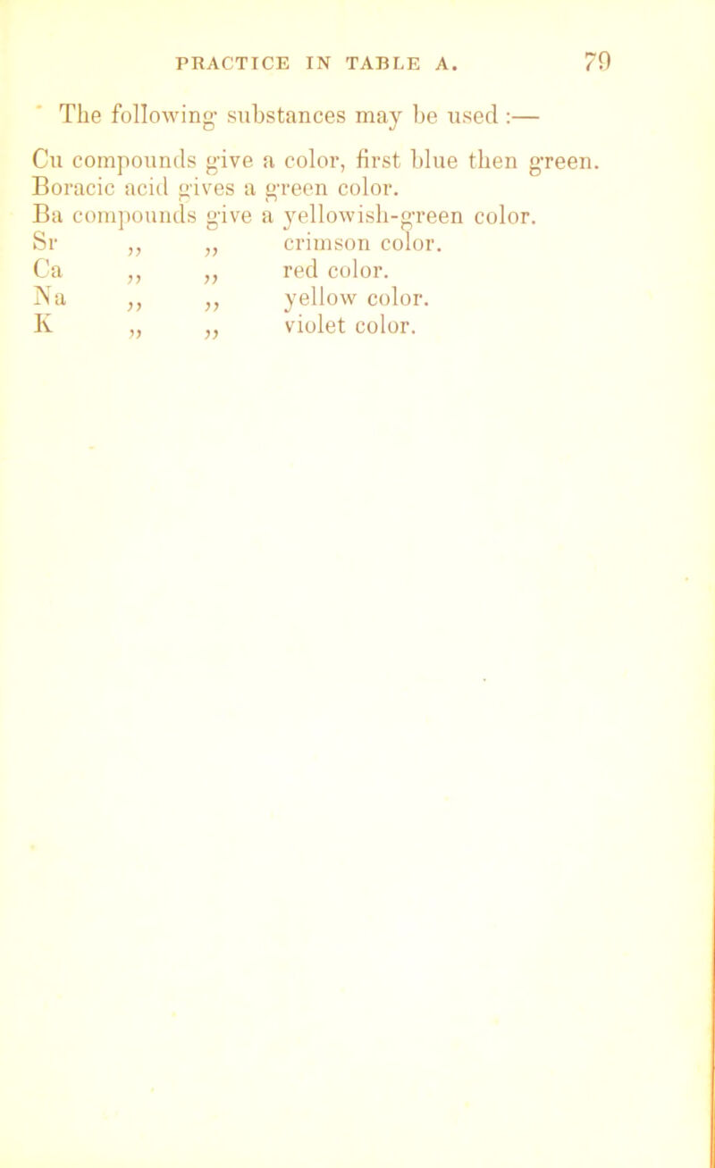 The following- substances may be used :— Cu compounds give a color, first blue then green. Boracic acid gives a green color. Ba compounds give a yellowish-green color. Sr yy yy crimson color. Ca yy yy red color. Na >> yellow color.