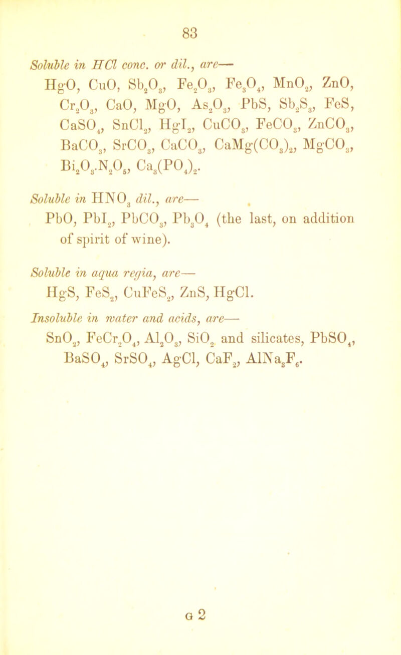 Soluble in HCl cone, or dil., arc— HgO, CuO, Sb203, Fe203, Fe304, Mn02, ZnO, Cr2Os, CaO, MgO, As203, PbS, Sb2S3, FeS, CaS04, SnCl2, Hgl„ CuC03, FeCOs, ZnC03, BaC03, SrC03, CaCOs, CaMg(CO,)2, MgC03, Bi203.N206, Ca3(P04)2. Soluble in HNOa dil., are— PbO, Pbl2, PbC03, Pb304 (the last, on addition of spirit of wine). Soluble in aqua regia, are— HgS, FeS2, CuFeS2, ZnS, HgCl. Insoluble in water and acids, are— Sn02, FeCr204, A1203, Si02 and silicates, PbS04, BaS04, SrS04, AgCl, CaF2, AINasF6. g 2