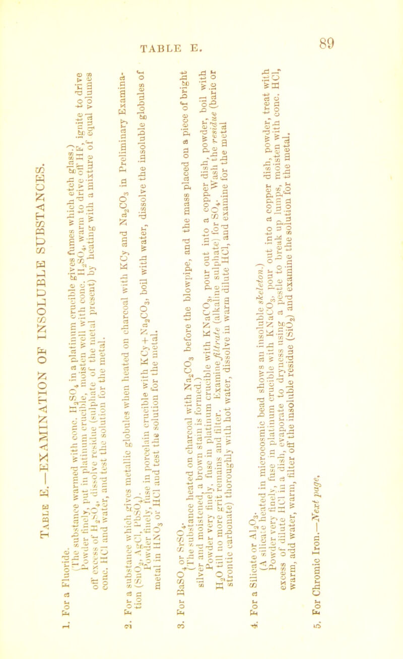 Table E.—EXAMINATION OF INSOLUBLE SUBSTANCES. .—Next page.