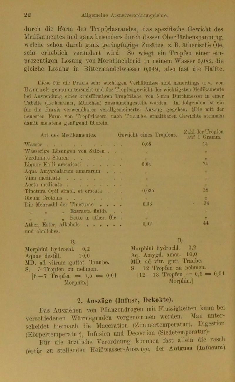 durch die Form des Tropfglasi-andes, das spezifische Gewicht des Medikamentes und ganz besonders durch dessen Oberflächenspannung, welche schon durch ganz geringfügige Zusätze, z. B. ätherische Öle, sehr erheblich verändert wird. So wiegt ein Tropfen einer ein- prozentigen Lösung von Morphiiichlorid in reinem Wasser 0,082. die gleiche Lösung in Bittermandelwasser 0,049, also fast die Hälfte. Diese für die Praxis sehr Avichtigen Verhältnisse sind neuerdings u. a. von Harnack genau untersucht und das Tropfengewicht der Avichtigsteu Medikamente bei Anwendung einer kreisförmigen Tropffläche von 5 mm Durchmesser in einer Tabelle (Lehmann, München) zusammengestellt Avorden. Im folgenden ist ein für die Praxis verAveudbarer verallgemeinerter Auszug gegeben. {Die mit der neuesten Form von Tropfgläsern nach Traube erhaltbaren GcAA'ichte stimmen damit meistens genügend überein. Art des Medikamentes. GeAAÜcht eines Tropfens. *l^*Graram” Wasser Wässerige Lösungen von Salzen . . Verdünnte Säuren ....'.. Liquor Kalii arseuicosi Aqua Amygdalarum amararum . . Vina medicata Aceta medicata Tinctura Opii sirapl. et crocata . . Oleum Crotoiiis Die Mehrzahl der Tincturae . . . ,, „ „ Extracta fluida „ „ Fette u. äther. Öle Äther, Ester, Alkohole und älinliches. IV Morphini liydrochl. 0,2 Aquae destill. 10,0 MD. ad vitrum guttat. Traube. S. 7- Tropfen zu nehmen. [6 — 7 Tropfen = o,5 = 0,01 Morphin.] 2. Auszüge (Infuse, Dekokte). Das Ausziehen von Pflanzendrogen mit h lüssigkeiten kann bei verschiedenen Wärmegraden vorgenommen werden. Man untei- scheidet hiernach die Maceration (Zimmertemperatur), Digestion (Körpertemperatur), Infusion und Decoction (Siedetemperatur)- Für die ärztliche Verordnung kommen fast allein die rasch fertig zu stellenden Heißwasser-Auszüge, der Aufguss (infusum) 0.08 Jt 14 ?: 0,04 24 r: •• r j? r. 0,035 2S n ;■ 0,03 34 n 0,02 44 K Morphini hydrochl. 0,2 Aq. Amygd. amar. 10,0 MD. ad vitr. gutt. Traube. S. 12 Tropfen zu nehmen, [12—13 Tropfen = 0,5 = 0,01
