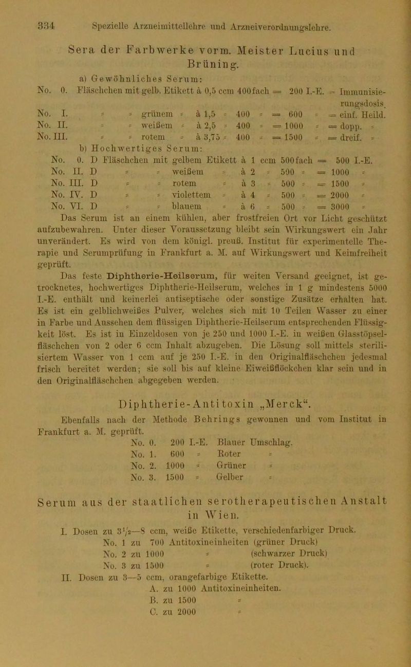 Sera der Farbwerke vorm. Meister Lucius und Brüning. al Gewöhnliches Serum: No. 0. Fläschchen mit gelb. Etikett ä 0,5 ccm 400fach = = 200 I.-E. Immunisie- No. 1. rungsdosis, s = grünem = ä 1,5 - 400 = = = 000 = — einf. Heild. No. II. = = weißem = ä 2,5 = 400 = = = 1000 = = dopp. No. 111. ä » rotem = ä 3,75 = 400 = . 1500 = = dreif. * b) Hochwertiges Serum: No. 0. D Fläschchen mit gelbem Etikett ä 1 ccm 500 fach = 500 I.-E. No. 11. D weißem ä 2 500 = = 1000 = No. III. D rotem * ä 3 500 := =: 1500 * No. IV. D violettem ä 4 = 500 * = 2000 = No. VI. D blauem = ä 0 = 500 = = 3000 = Das Serum ist au einem kühlen, aber frostfreien Ort vor Licht geschützt aufzubewahreu. Unter dieser Voraussetzung bleibt sein Wirkungswert ein Jahr unverändert. Es wird von dem königl. preuß. Institut für experimentelle The- rapie und Serumprüfung in Frankfurt a. M. auf Wirkungswert und Keimfreiheit geprüft. Das feste Diphtherie-Heilserum, für weiten Versand geeignet, Lst ge- trocknetes, hochwertiges Diphtherie-Heilserum, welches in 1 g mindestens 5000 I.-E. enthält und keinerlei antiseptische oder sonstige Zusätze erhalten hat. Es ist ein gelblichweißes Pulver, welches sich mit 10 Teilen Wasser zu einer in Farbe und Aussehen dem flüssigen Diphtherie-Heilserum entsprechenden Flüssig- keit löst. Es ist in Einzeldosen von je 250 und 1000 I.-E. in weißen Glasstöpsel- fläschchen von 2 oder 6 ccm Inhalt abzugeben. Die Lösung soll mittels sterili- siertem Wasser von 1 ccm auf je 250 I.-E. in den Ürigiualfläschchen jedesmal friscli bereitet werden; sie soll bis auf kleine Eiweißflöckchen klar sein und in den Originalfläschchen abgegeben werden. Diphtherie-Antitoxin „Merck“. Ebenfalls nach der Methode Behrings gewonnen und vom Institut in Frankfurt a. M. geprüft. No. 0. 200 I.-E. Blauer Umschlag. No. 1. 600 = Roter = No. 2. 1000 > Grüner = No. 3. 1500 = Gelber = Serum aus der staatlichen serotherapeutischen Anstalt in Wien. I. Dosen zu 3'/»—S oem, weiße Etikette, verschiedenfarhiger Druck. No. 1 zu 700 Antitoxineinheiten (grüner Druck) No. 2 zu 1000 » (schwarzer Druck) No. 3 zu 1500 = (roter Druck). II. Dosen zu 3—5 ccm, orangefarbige Etikette. A. zu 1000 Antitoxineinheiten. B. zu 1500 C. zu 2000