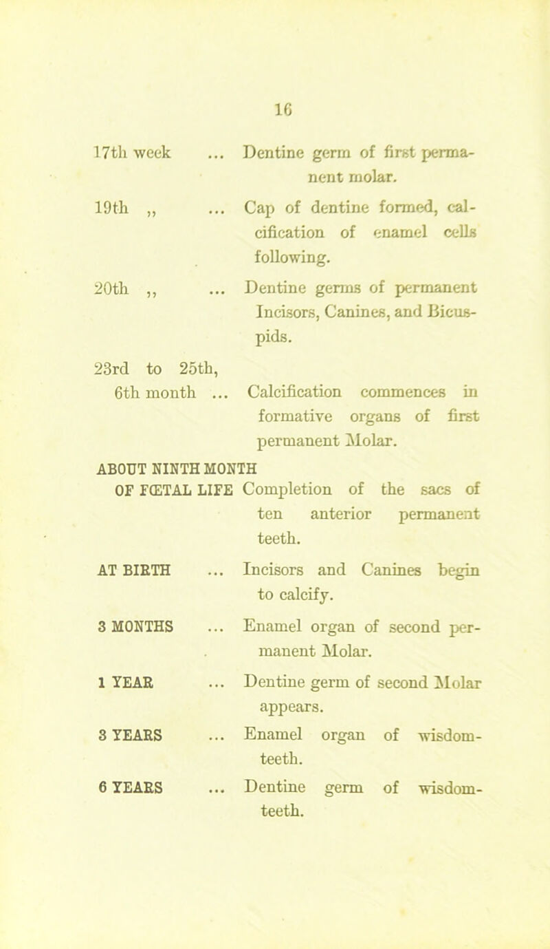 1G 17th week ... Dentine germ of first perma- nent molar. 19tli „ ... Cap of dentine formed, cal- cification of enamel cells following. 20th ,, ... Dentine germs of permanent Incisors, Canines, and Bicus- pids. 23rd to 25th, 6th month ... Calcification commences in formative organs of first permanent Molar. ABOUT NINTH MONTH OF FCETAL LIFE Completion of the sacs of ten anterior permanent teeth. AT BIRTH ... Incisors and Canines begin to calcify. 3 MONTHS ... Enamel organ of second per- manent Molar. 1 YEAR ... Dentine germ of second Molar appears. 3 YEARS ... Enamel organ of wisdom- teeth. 6 YEARS ... Dentine germ of wisdom- teeth.
