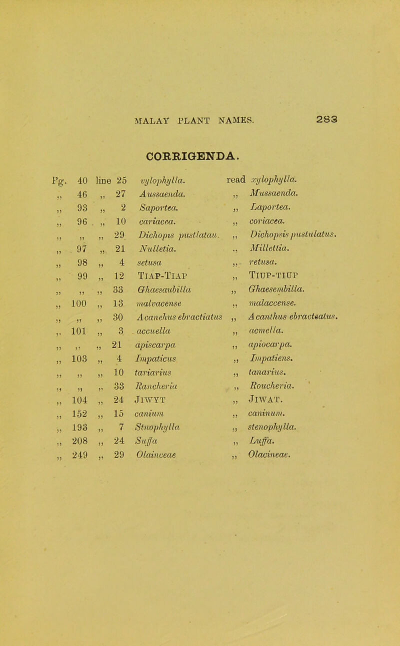 CORRIGENDA. 40 line 25 vylophylla. read xylophylla. 16 J? 27 Aussaenda. M Mussaenda. 93 2 Sapovtea. IJ Lapovtea. 96 • n 10 cariacea. n coriacea. )» n 29 Dichopis pii^tlatau. Dichopsis pastnlatus. 97 21 Nulletia. Millettia. 98 >> 4 setusa JJ retiisa. 99 ?) 12 Tiap-Tiap JJ Tiup-tiup jj 33 Ghaesauhilla J) Ghaeseinhilla. 100 n 13 vialvacense J9 malaccense. n 30 Acaiiehus ebractiatus J> A canllms ebracteatus 101 j) 3 . accuella JJ acmdla. u 21 apiscarpa JJ apiocarpa. 103 91 4 Impaticus JJ Impatiens. n )J 10 tariarius JJ tanarius. n J' 33 Rancheria JJ Roucheria. 104 JJ 24 JlWYT JJ JlWAT. 152 JJ 15 canium JJ caninum. 193 n 7 Stnophylla J) stenophylla. 208 )> 24 Suffa JJ Lujf'a. 249 29 Olainceae JJ Olacineae.