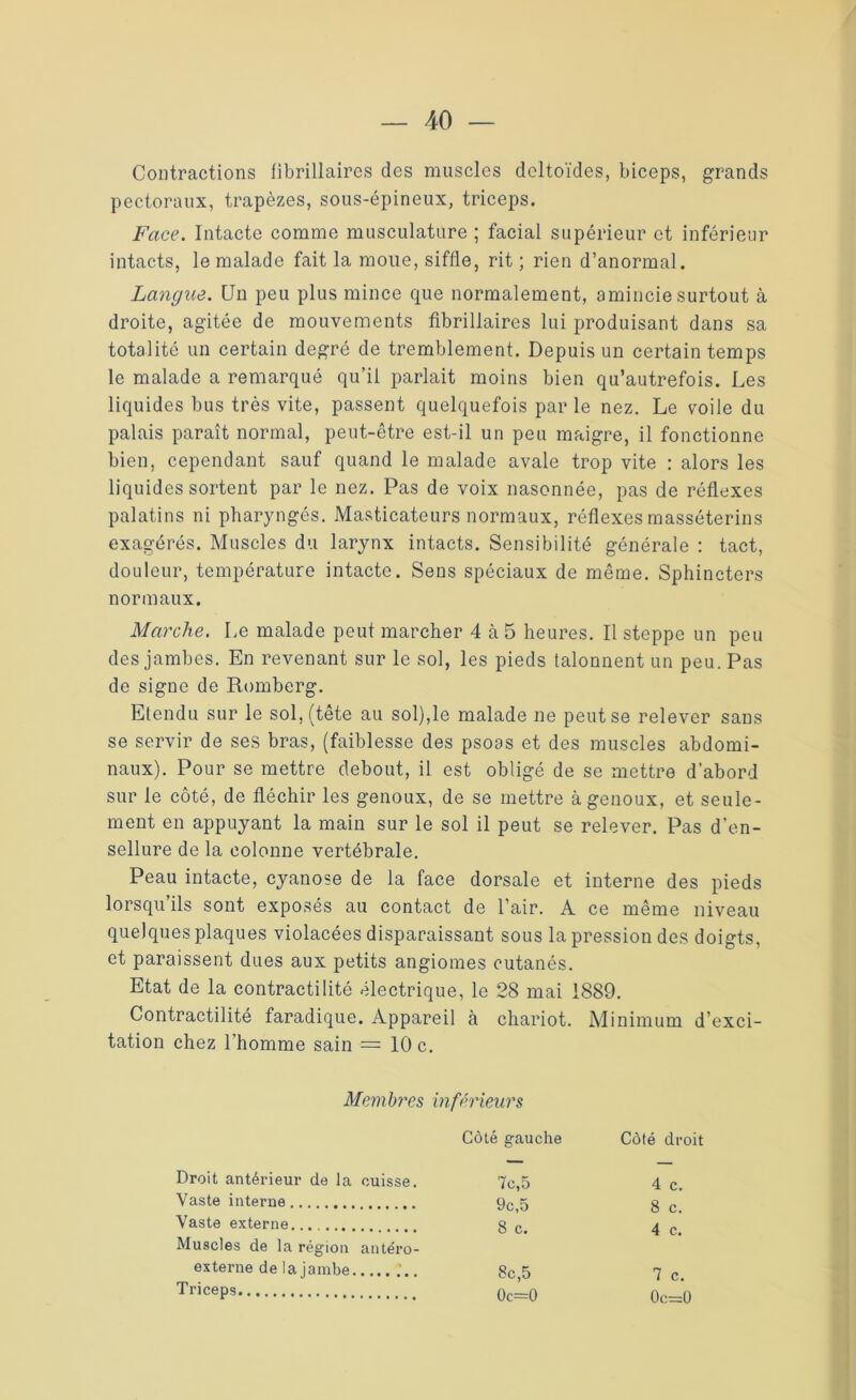 Contractions fibrillaires des muscles deltoïdes, biceps, grands pectoraux, trapèzes, sous-épineux, triceps. Face. Intacte comme musculature; facial supérieur et inférieur intacts, le malade fait la moue, siffle, rit ; rien d’anormal. Langue. Un peu plus mince que normalement, amincie surtout à droite, agitée de mouvements fibrillaires lui produisant dans sa totalité un certain degré de tremblement. Depuis un certain temps le malade a remarqué qu’il parlait moins bien qu’autrefois. Les liquides bus très vite, passent quelquefois par le nez. Le voile du palais paraît normal, peut-être est-il un peu maigre, il fonctionne bien, cependant sauf quand le malade avale trop vite : alors les liquides sortent par le nez. Pas de voix nasonnée, pas de réflexes palatins ni pharyngés. Masticateurs normaux, réflexes masséterins exagérés. Muscles du larynx intacts. Sensibilité générale : tact, douleur, température intacte. Sens spéciaux de même. Sphincters normaux. Marche. Le malade peut marcher 4 à 5 heures. Il steppe un peu des jambes. En revenant sur le sol, les pieds talonnent un peu. Pas de signe de Romberg. Etendu sur le sol, (tête au sol),le malade ne peut se relever sans se servir de ses bras, (faiblesse des psoas et des muscles abdomi- naux). Pour se mettre debout, il est obligé de se mettre d’abord sur le côté, de fléchir les genoux, de se mettre à genoux, et seule- ment en appuyant la main sur le sol il peut se relever. Pas d'en- sellure de la colonne vertébrale. Peau intacte, cyanose de la face dorsale et interne des pieds lorsqu’ils sont exposés au contact de l’air. A ce même niveau quelques plaques violacées disparaissant sous la pression des doigts, et paraissent dues aux petits angiomes cutanés. Etat de la contractilité électrique, le 28 mai 1889. Contractilité faradique. Appareil à chariot. Adinimum d’exci- tation chez l’homme sain = 10 c. Mcm b res in fér leurs Côté gauche Côté droit Droit antérieur de la cuisse. 7c,5 4 c. Vaste interne 9c,5 8 c. Vaste externe 8 c. 4 c. Muscles de la région antéro- externe de la jambe 8c,5 7 c. Triceps O O Il ' O 0c=0