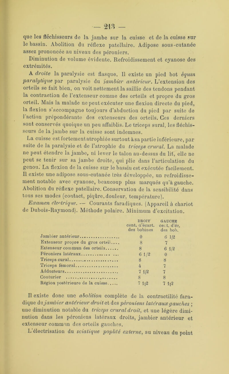 que les fléchisseurs de la jambe sur la cuisse et de la cuisse sur le bassin. Abolition du réflexe patellaire. Adipose sous-cutanée assez prononcée au niveau des péroniers. Diminution de volume évidente. Refroidissement et cyanose des extrémités. A droite la paralysie est flasque. Il existe un pied bot équin paralytique par paralysie du jambier antérieur. L’extension des orteils se fait bien, on voit nettement la saillie des tendons pendant la contraction de l’extenseur comme des orteils et propre du gros orteil. Mais la malade ne peut exécuter une flexion directe du pied, la flexion s’accompagne toujours d’abduction du pied par suite de I action prépondérante des extenseurs des orteils. Ces derniers sont conservés quoique un peu affaiblis. Le triceps sural, les fléchis- seurs de la jambe sur la cuisse sont indemnes. La cuisse est lortementatrophiée surtout àsa partie inférieure, par suite de la paralysie et de l’atrophie du triceps crural. La malade ne peut étendre la jambe, ni lever le talon au-dessus du lit, elle ne peut se tenir sur sa jambe droite, qui plie dans l’articulation du genou. La flexion de la cuisse sur le bassin est exécutée facilement. II existe une adipose sous-cutanée très développée, un refroidisse- ment notable avec cyanose, beaucoup plus marqués qu’à gauche. Abolition du réflexe patellaire. Conservation de la sensibilité dans tous ses modes (contact, piqûre, douleur, température). Examen électrique. — Courants faradiques. (Appareil à chariot de Dubois-Raymond). Méthode polaire. Minimum d’excitation. DROIT GAUCHE cent, a’écart. cer.t. d’éc. des bobines des bob. Jambier antérieur 0 6 1/2 Extenseur propre du gros orteil.... 8 7 Extenseur commun des orteils 8 6 1/2 Péroniers latéraux 6 1/2 0 Triceps curai 8 8 Triceps fémoral 4 7 Adducteurs 7 1/2 7 Conturier 8 8 Région postérieure de la cuisse 7 Ij2 7 Ij2 Il existe donc une abolition complète de la contractilité fara- dique du jambier antérieur droit et des péroniens latéraux gauches ; une diminution notable du triceps crural droit, et une légère dimi- nution dans les péroniens latéraux droits, jambier antérieur et extenseur commun des orteils gauches. L’électrisation du sciatique poplité externe, au niveau du point