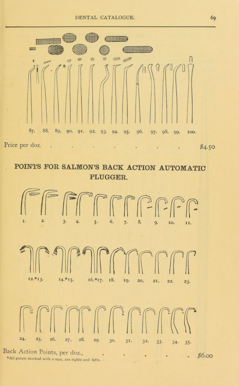 87. 88. 89. 90. 91. 92. 93. 94. 95. 96. 97. 98. 99. 100. Price per doz. ....... $4.50 . POINTS FOR SALMON’S BACK ACTION AUTOMATIC PLUGGER. fr% 4F) 12*13. 14*15- 16.*17. 18. 19. 20. 21. 22. 23. Back Action Points, per doz., $6.00