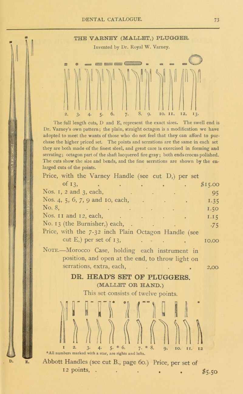 THE VARNEY (MALLET,) PLUGGER. Invented by Dr. Royal W. Varney. 2. 3. 4. 5. 6. 7. 8. 9. 10. 11. 12. 13. The full length cuts, D and E, represent the exact sizes. The swell end is Dr. Varney’s own pattern; the plain, straight octagon is a modification we have adopted to meet the wants of those who do not feel that they can afford to pur- chase the higher priced set. The points and serrations are the same in each set they are both made of the finest steel, and great care is exercised in forming and serrating; octagon part of the shaft lacquered fire gray; both ends crocus polished. The cuts show the size and bends, and the fine serrations are shown by the en- larged cuts of the points. Price, with the Varney Handle (see cut D,) per set of 13, $15.00 Nos. 1, 2 and 3, each, 95 Nos. 4, 5, 6, 7, 9 and 10, each, 1.35 No. 8, ... 1.50 Nos. 11 and 12, each, 1.15 No. 13 (the Burnisher,) each, •75 Price, with the 7-32 inch Plain Octagon Handle (see cut E,) per set of 13, • • . . 10.00 Note.—Morocco Case, holding each instrument in position, and open at the end, to throw light on serrations, extra, each, . . . 2.00 DR. HEAD’S SET OF PLUGGERS. (MALLET OR HAND.) This set consists of twelve points. *A11 numbers marked with a star, are rights and lefts. Abbott Handles (see cut B., page 60.) Price, per set of 12 points, ..... $5.50