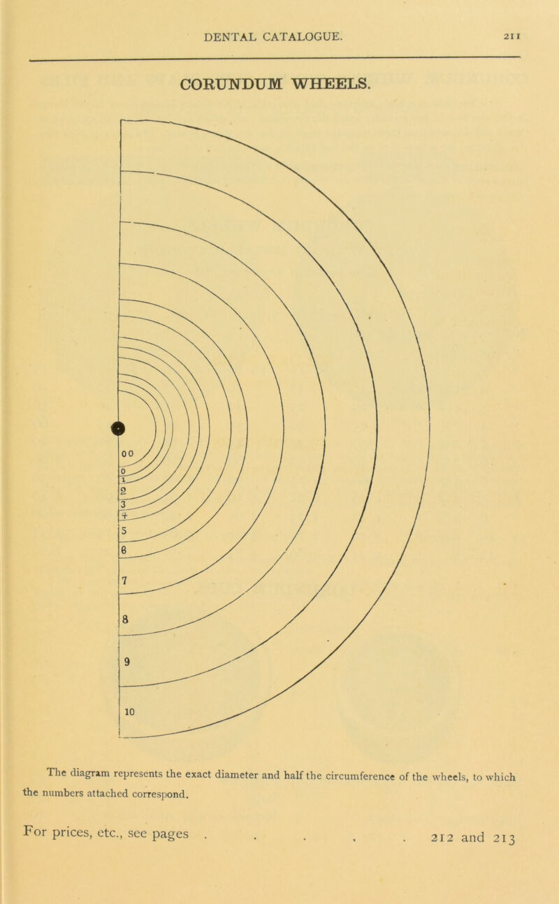 CORUNDUM WHEELS. The diagram represents the exact diameter and half the circumference of the wheels, to which the numbers attached correspond. For prices, etc., see pages . . . , .212 and 213