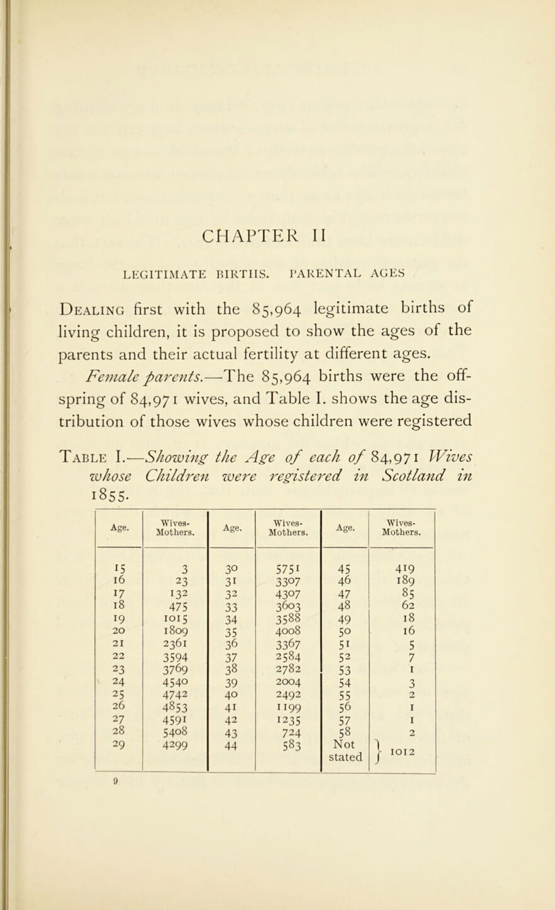 CHAPTER II LEGITIMATE BIRTHS. PARENTAL AGES Dealing first with the 85,964 legitimate births of living children, it is proposed to show the ages of the parents and their actual fertility at different ages. Female parents.—The 85,964 births were the off- spring of 84,971 wives, and Table I. shows the age dis- tribution of those wives whose children were registered Table I.-—Showing the Age of each of 84,971 Wives whose Children were registered in Scotland in 1855. Age. Wives- Mothers. Age. Wives- Mothers. Age. Wives- Mothers. i5 J 30 5751 45 419 16 23 31 3307 46 189 17 132 32 43°7 47 85 18 475 33 3603 48 62 19 1015 34 3588 49 18 20 1809 35 4008 5o l6 21 2361 36 3367 5i 5 22 3594 37 2584 52 7 23 3769 38 2782 53 1 24 4540 39 2004 54 J 25 4742 40 2492 55 2 26 4853 4i 1199 56 1 27 459i 42 1235 57 1 28 5408 43 724 58 2 29 4299 44 583 Not stated j 1012