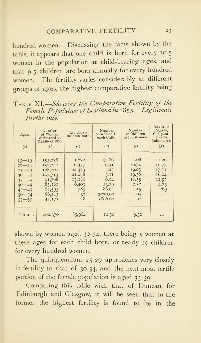 hundred women. Discussing the facts shown by the table, it appears that one child is born for every 10.5 women in the population at child-bearing ages, and that 9.5 children are born annually for every hundred women. The fertility varies considerably at different groups of ages, the highest comparative fertility being Table XI.—Showing the Comparative Fertility of the Female Population of Scotland in 1855. Legitimate Births only. Ages. (a) Number of Women, estimated to Middle of 1855. (0 Legitimate Children Born. (0 Number of Women to each Child. (d) Number of Children to 100 Women. 09 Duncan’s Figures, Compara- tive to Column (e). (/) 15—19 155,258 1,672 92.86 I.08 1.20 20—24 152,240 16,357 9-3i IO.74 10.77 25—29 128,200 24,423 5.25 I9-°5 17.1 I 3°—34 107,713 21,088 5-i 1 19.58 16.04 35—39 91,768 I5,l86 6.04 16.55 12.57 40—44 85,180 6,409 13.29 7.52 473 45—49 68,595 789 86.94 1-15 •69 50—54 66,243 32 2070.00 .05 • • • 55—59 47,173 8 5896.60 .02 • • • Total . 902,370 85,964 10.50 9.52 • • * shown by women aged 30-34, there being 5 women at these ages for each child born, or nearly 20 children for every hundred women. The quinquennium 25-29 approaches very closely in fertility to that of 30-34, and the next most fertile portion of the female population is aged 35-39. Comparing this table with that of Duncan, for Edinburgh and Glasgow, it will be seen that in the former the highest fertility is found to be in the