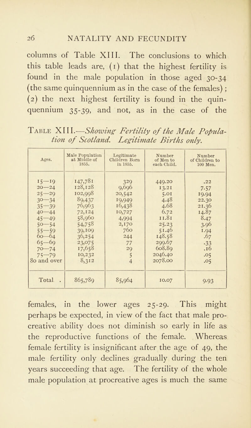 columns of Table XIII. The conclusions to which this table leads are, (i) that the highest fertility is found in the male population in those aged 30-34 (the same quinquennium as in the case of the females) ; (2) the next highest fertility is found in the quin- quennium 35-39, and not, as in the case of the Table XIII.-—Showingr Fertility of the Male Popula- tion of Scotland. Legitimate Births only. Ages. Male Population at Middle of 1855. Legitimate Children Born in 1855. Number of Men to each Child. Number of Children to 100 Men. 15 — 19 147,781 329 449.20 .22 20—24 128,128 9,696 13.21 7-57 25—29 102,998 20,542 5.01 I9.94 3°—34 89,437 19,949 4.48 22.30 35—39 76,963 16,438 4.68 21.36 40—44 72,124 10,727 6.72 14.87 45—49 58,960 4,994 I I.8l 8.47 50—54 54,758 2,170 25.23 3-96 55—59 39,109 760 51.46 1.94 60—64 3C254 244 148.58 .67 65—69 23,075 77 299.67 •33 70—74 17,658 29 608.89 .16 75—79 10,232 5 2046.40 .05 80 and over 8,312 4 2078.OO .05 Total . 865,789 85,964 IO.07 9-93 females, in the lower ages 25-29. This might perhaps be expected, in view of the fact that male pro- creative ability does not diminish so early in life as the reproductive functions of the female. Whereas female fertility is insignificant after the age of 49, the male fertility only declines gradually during the ten years succeeding that age. The fertility of the whole male population at procreative ages is much the same