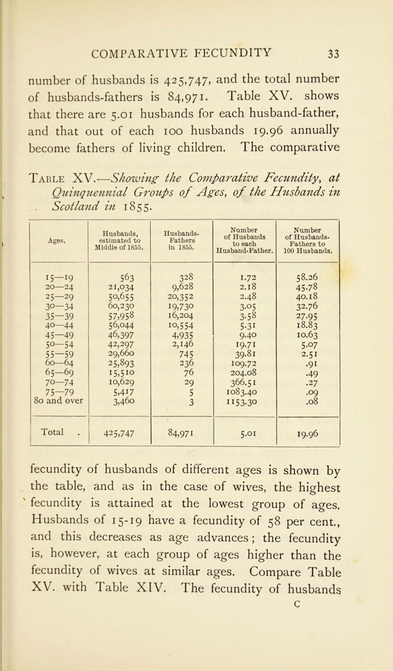 number of husbands is 425,747, and the total number of husbands-fathers is 84,971* Table XV. shows that there are 5.01 husbands for each husband-father, and that out of each 100 husbands 19.96 annually become fathers of living children. The comparative Table XV.-—Showing the Comparative Fecundity, at Quinquennial Groups of Ages, of the Husbands in Scotland in 1855. Ages. Husbands, estimated to Middle of 1855. Husbands- Fathers in 1855. Number of Husbands to each Husband-Father. Number of Husbands- Fathers to 100 Husbands. 15 — 19 563 328 1.72 58.26 20—24 21,034 9,628 2.l8 45.78 25—29 50,655 20,352 2.48 40.18 3°—34 60,230 57,958 19,730 3-05 32.76 35—39 16,204 3-58 27.95 40—44 56,044 10,554 5-3i 18.83 45—49 46,397 4,935 9.40 IO.63 50—54 42,297 2,146 19.71 5.07 55—59 29,660 745 39-81 2.51 60—64 25,893 236 10972 .91 65—69 15,510 76 204.08 .49 70—74 10,629 29 366.51 .27 75—79 5,417 5 IO83.4O .09 80 and over 3,460 3 1153-30 .08 Total 425,747 84,971 5.01 19.96 fecundity of husbands of different ages is shown by the table, and as in the case of wives, the highest fecundity is attained at the lowest group of ages. Husbands of 15-19 have a fecundity of 58 per cent., and this decreases as age advances; the fecundity is, however, at each group of ages higher than the fecundity of wives at similar ages. Compare Table XV. with Table XIV. The fecundity of husbands c