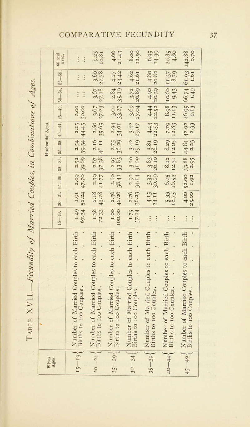 0 % 1 1 TJ1 pi o* co E co E E E E pi 0Q 11 nO Pi* *C0 *—H r I r—H Cl, CL, CL, Oh Pb Pb Oh 3 3 3 3 0! 3 3 O O O O O O o O co' o w* U co’ <-> co* o OT- o (/J lb « 10 AJ 'oAi XI JZ <u CL, S-, C! <U CL, *C 3 <L> Oh •c 3 cu Ch *C Ci <U CL, *C ci (V ci, *Jh ^ * £h ^ Lh O L- o b ° 1 o Li O Li O Li O «o *= 0 «o S o d U ^ o «o S o ^ o ^ o ^ o E o <+-, o l- 2 C+-, O Vi O Ci O 4i O lH O O O M o ~ o ^ O o ^ o 1-1 L. O >— O u O Li o Li O Li o Lh o <U ■*-’ <u ^ CO ^ <D ^ <U o ^ u ~ Jb in JO co JO co JO co JO co JO co Jb CO d 4b G 4-> b Jb 4—* b 40 Uh 4—> b 4C M 4-» d jc b E! d id 3 .b 3 b 1^4 *“* *—• 3 Li 3 Li Z pq £ pq HH ^ pq ^i pq £ pq 52i m # ' y  ' On -p- ON p- On Tf On <D HH PI PI CO CO to 1 1 o 1 m O 1 m 1 o 1 in HH PI PI CO CO p- p-