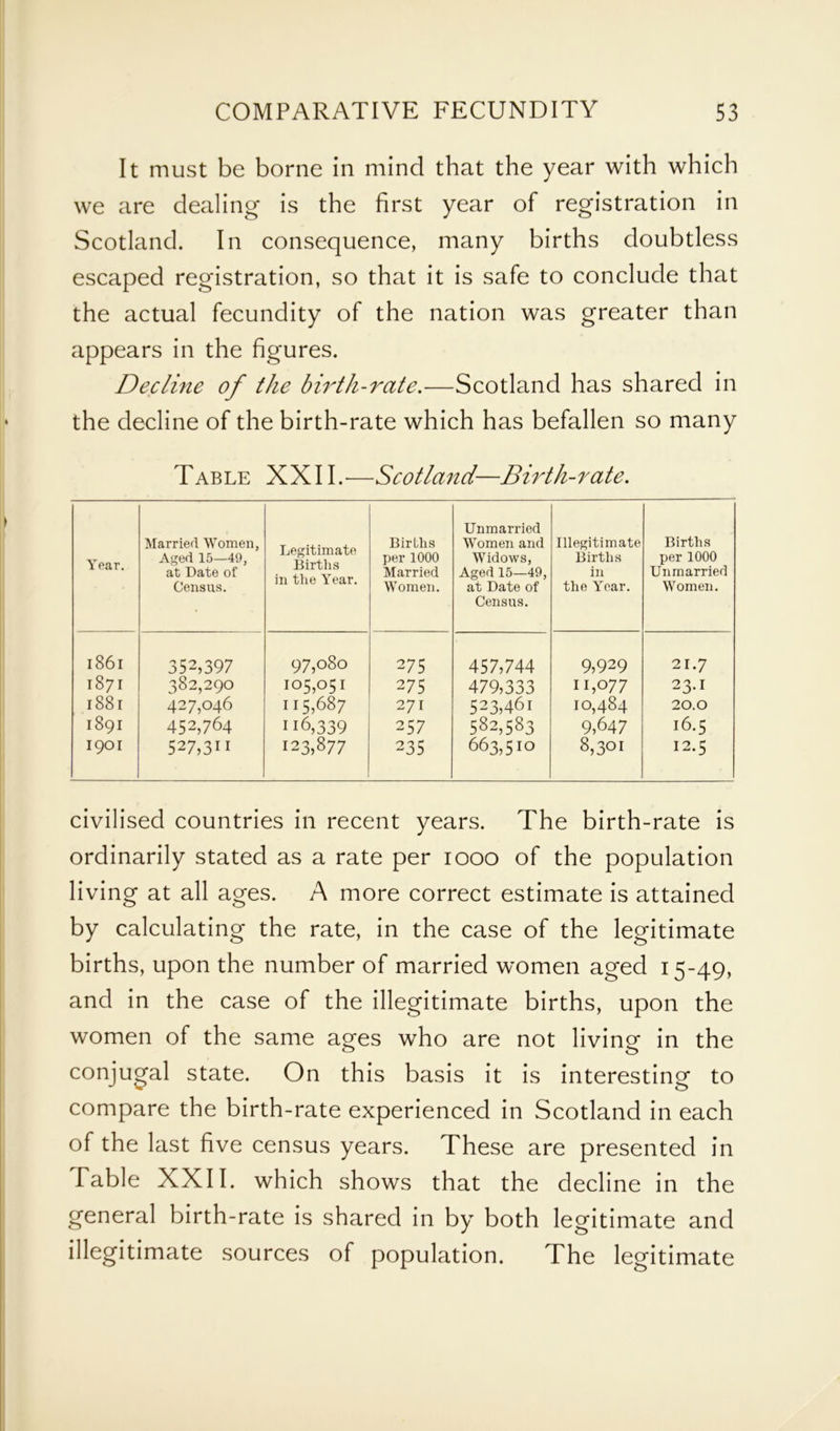 It must be borne in mind that the year with which we are dealing is the first year of registration in Scotland. In consequence, many births doubtless escaped registration, so that it is safe to conclude that the actual fecundity of the nation was greater than appears in the figures. Decline of the birth-rate.—Scotland has shared in the decline of the birth-rate which has befallen so many Table XXII.-—Scotland—Birth-rate. Year. Married Women, Aged 15—49, at Date of Census. Legitimate Births in the Year. Births per 1000 Married Women. Unmarried Women and Widows, Aged 15—49, at Date of Census. Illegitimate Births in the Year. Births per 1000 Unmarried Women. l86l 352,397 97,080 275 457,744 9,929 21.7 1871 382,290 105,051 275 479,333 11,077 23.I l88l 427,046 115,687 271 523,461 10,484 20.0 1891 452,764 116,339 257 582,583 9,647 16.5 1901 527,3H 123,877 235 663,510 8,301 12.5 civilised countries in recent years. The birth-rate is ordinarily stated as a rate per 1000 of the population living at all ages. A more correct estimate is attained by calculating the rate, in the case of the legitimate births, upon the number of married women aged 15-49, and in the case of the illegitimate births, upon the women of the same ages who are not living in the conjugal state. On this basis it is interesting to compare the birth-rate experienced in Scotland in each of the last five census years. These are presented in Table XXII. which shows that the decline in the general birth-rate is shared in by both legitimate and illegitimate sources of population. The legitimate