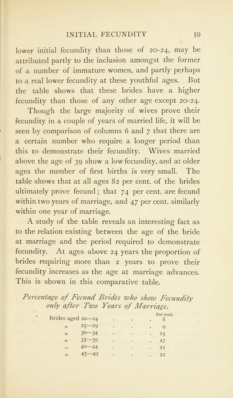 lower initial fecundity than those of 20-24, may be attributed partly to the inclusion amongst the former of a number of immature women, and partly perhaps to a real lower fecundity at these youthful ages. But the table shows that these brides have a higher fecundity than those of any other age except 20-24. Though the large majority of wives prove their fecundity in a couple of years of married life, it will be seen by comparison of columns 6 and 7 that there are a certain number who require a longer period than this to demonstrate their fecundity. Wives married above the age of 39 show a low fecundity, and at older ages the number of first births is very small. The table shows that at all ages 82 per cent, of the brides ultimately prove fecund ; that 74 per cent, are fecund within two years of marriage, and 47 per cent, similarly within one year of marriage. A study of the table reveals an interesting fact as to the relation existing between the age of the bride at marriage and the period required to demonstrate fecundity. At ages above 24 years the proportion of brides requiring more than 2 years to prove their fecundity increases as the age at marriage advances. This is shown in this comparative table. Percentage of Fecund Brides who show F'ecundity only after Two Years of Marriage, _ _ . Per cent. Brides aged 20—24 . . .8 » 25 29 - . .9 » 30—34 - . .15 „ 35—39 * • .17 4°—44 • . .22 „ 45—49 2^