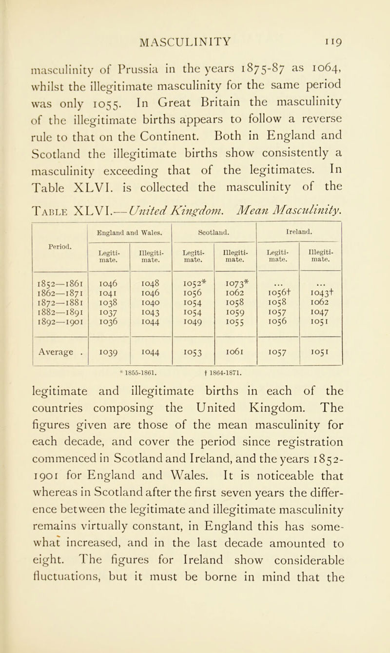 masculinity oi Prussia in the years 1875-^7 as IQ64> whilst the illegitimate masculinity for the same period was only 1055. In Great Britain the masculinity of the illegitimate births appears to follow a reverse rule to that on the Continent. Both in England and Scotland the illegitimate births show consistently a masculinity exceeding that of the legitimates. In Table XLVI. is collected the masculinity of the Table XLVI.— United Kingdom. Mean Masculinity. Period. England and Wales. Scotland. Ireland. Legiti- mate. Illegiti- mate. Legiti- mate. Illegiti- mate. Legiti- mate. Illegiti- mate. 1852—l86l 1862—1871 1872—l88l 1882—1891 1892—I90I IO46 1041 IO38 IO37 1036 IO48 IO46 IO40 1043 1044 IO52* 1056 IO54 IO54 IO49 IO73* 1062 1058 1059 1055 1056+ 1058 IO57 IO56 • • • 1043+ 1062 1047 1051 Average . IO39 IO44 1053 Io6l IO57 1051 * 1855-1861. 1 1864-1871. legitimate and illegitimate births in each of the countries composing the United Kingdom. The figures given are those of the mean masculinity for each decade, and cover the period since registration commenced in Scotland and Ireland, and the years 1852- 1901 for England and Wales. It is noticeable that whereas in Scotland after the first seven years the differ- ence between the legitimate and illegitimate masculinity remains virtually constant, in England this has some- what increased, and in the last decade amounted to eight. The figures for Ireland show considerable fluctuations, but it must be borne in mind that the