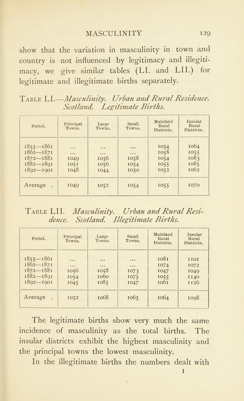 show that the variation in masculinity in town and country is not influenced by legitimacy and illegiti- macy, we give similar tables (LI. and LI I.) for legitimate and illegitimate births separately. Table LI.—Masculinity. Urban and Rural Residence. Scotland. Legitimate Births. Period. Principal Towns. Large Towns. Small Towns. Mainland Rural Districts. Insular Rural Districts. 1855—l86l • • • IO54 1064 1862—1871 • • • • • • • • • IO58 IO55 1872—l88l IO49 IO56 1058 IO54 1083 1882—1891 1051 1056 IO54 IO55 1085 1892—I90I IO48 IO44 1050 IO52 1062 Average . IO49 IO52 IO54 1055 IO70 Table LI I. Masculinity. Urban and Rural Resi- dence. Scotland. Illegitimate Births. Period. Principal Towns. Large Towns. Small Towns. Mainland Rural Districts. Insular Rural Districts. 1855—l86l • • • • • • Io8l IIOI 1862—1871 • • • • • • • • • IO74 IO72 1872—l88l 1056 1058 1073 IO47 IO49 1882 —1891 IO54 I060 1075 IO55 1140 1892—1901 IO45 1085 1047 1061 1126 Average . IO52 1068 1065 1064 IO98 The legitimate births show very much the same incidence of masculinity as the total births. The insular districts exhibit the highest masculinity and the principal towns the lowest masculinity. In the illegitimate births the numbers dealt with 1 ✓