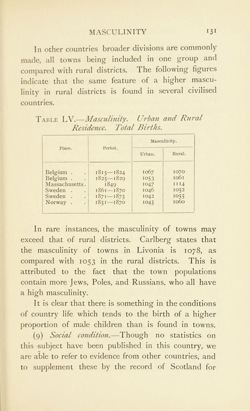 In other countries broader divisions are commonly made, all towns being included in one group and compared with rural districts. The following figures indicate that the same feature of a higher mascu- linity in rural districts is found in several civilised countries. Table LV.—Masculinity. Urban and Rural Residence. Total Births. Place. Period. Masculinity. Urban. Rural. Belgium . 1815—1824 1067 1070 Belgium . 1825—1829 1053 Io6l Massachusetts. 1849 1047 1114 Sweden . 1861—1870 1046 IO52 Sweden . 1871—1875 IO42 1055 Norway . 1851—1870 1045 1060 In rare instances, the masculinity of towns may exceed that of rural districts. Carlberg states that the masculinity of towns in Livonia is 1078, as compared with 1053 in the rural districts. This is attributed to the fact that the town populations contain more Jews, Poles, and Russians, who all have a high masculinity. It is clear that there is something in the conditions of country life which tends to the birth of a higher proportion of male children than is found in towns. (9) Social condition.—Though no statistics on this subject have been published in this country, we are able to refer to evidence from other countries, and to supplement these by the record of Scotland for