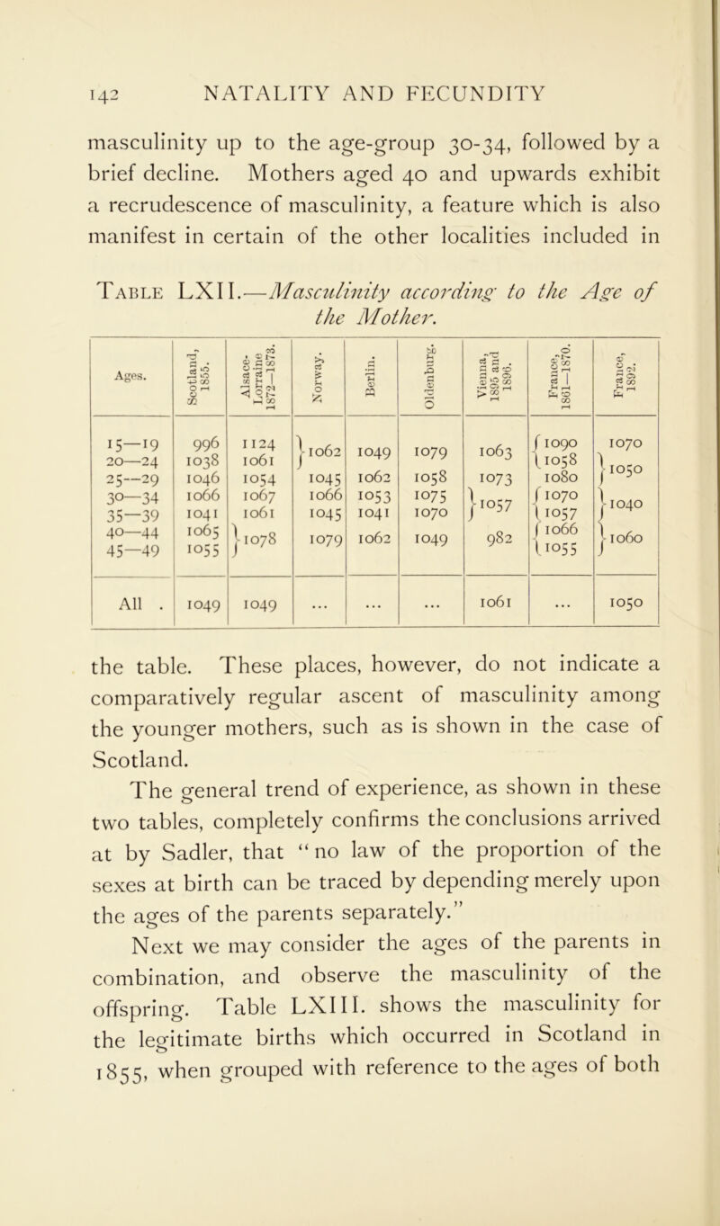 masculinity up to the age-group 30-34, followed by a brief decline. Mothers aged 40 and upwards exhibit a recrudescence of masculinity, a feature which is also manifest in certain of the other localities included in Table LXII.—Masculinity according to the Age of the Mother. Ages. Scotland, 1855. Alsace- Lorraine 1872—1873. Norway. Berlin. Oldenburg. Vienna, 1895 and 1S96. France, 1801—1870. France, 1892. 15 — 19 20—24 25—29 3°—34 35—39 40—44 45—49 996 IO38 IO46 1066 IO41 1065 IO55 1124 Io6l IO54 1067 Io6l 11078 11062 1045 1066 1045 1079 IO49 1062 1053 1041 1062 1079 1058 1075 I070 1049 1063 IO73 | io57 982 f IO90 \i058 I080 f IO70 ( IO57 \ 1066 I.1055 IO70 } 1050 j 1040 |io6o All . IO49 IO49 • • • • • • • • • 1061 ... IO50 the table. These places, however, do not indicate a comparatively regular ascent of masculinity among the younger mothers, such as is shown in the case of Scotland. The general trend of experience, as shown in these two tables, completely confirms the conclusions arrived at by Sadler, that “ no law of the proportion of the sexes at birth can be traced by depending merely upon the ages of the parents separately. Next we may consider the ages of the parents in combination, and observe the masculinity of the offspring. Table LXI 11. shows the masculinity for the legitimate births which occurred in Scotland in 1855, when grouped with reference to the ages of both