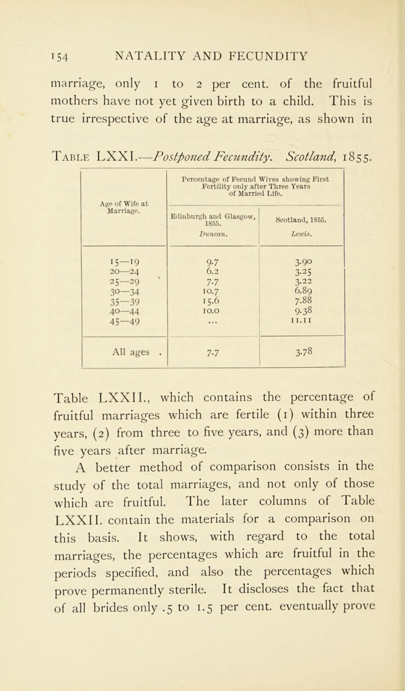 marriage, only i to 2 per cent, of the fruitful mothers have not yet given birth to a child. This is true irrespective of the age at marriage, as shown in Table LXXI.-—Postponed Fecundity. Scotland, 1855. Age of Wife at Marriage. Percentage of Fecund Wives showing First Fertility only after Three Years of Married Life. Edinburgh and Glasgow, 1855. Duncan. Scotland, 1855. Lewis. 15 — 19 9-7 3-90 20—24 6.2 3-25 25—29 7-7 3.22 30—34 10.7 6.89 35—39 15.6 7.88 40—44 10.0 9-38 45—49 • • • 11.11 All ages . 7-7 378 Table LXXIL, which contains the percentage of fruitful marriages which are fertile (1) within three years, (2) from three to five years, and (3) more than five years after marriage. A better method of comparison consists in the study of the total marriages, and not only of those which are fruitful. The later columns of Table LXXIL contain the materials for a comparison on this basis. It shows, with regard to the total marriages, the percentages which are fruitful in the periods specified, and also the percentages which prove permanently sterile. It discloses the fact that of all brides only .5 to 1.5 per cent, eventually prove