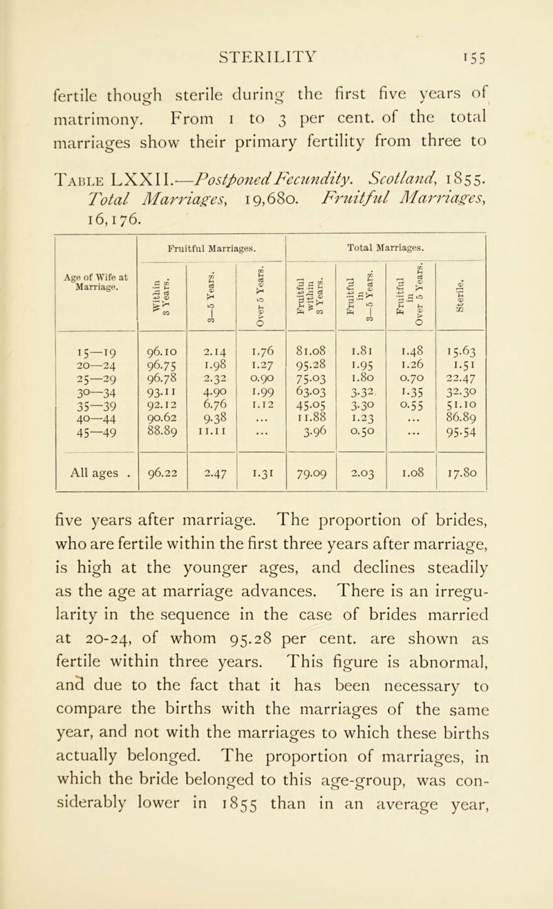 fertile though sterile during the first five years of matrimony. From i to 3 per cent, of the total marriages show their primary fertility from three to Table LXX11 .■—Postponed Fecundity. Scotland, 1855. Total Marriages, 19,680. Fruitful Mcarriages, 16,176. Age of Wife at Marriage. Fruitful Marriages. Total Marriages. Within 3 Years. 3—5 Years. Over 5 Years. Fruitful within 3 Years. Fruitful in 3—5 Years. Fruitful in Over 5 Years. Sterile. 15 — 19 96.IO 2.14 I.76 81.08 I.8l I.48 I5-63 20—24 96.75 I.98 I.27 95.28 I.95 1.26 I*5I 25—29 96.78 2.32 O.90 75-03 I.80 0.70 22.47 30—34 93-11 4.90 I.99 63-03 3-32 i-35 32.30 35—39 92.12 6.76 1.12 45.05 3-30 0.55 51.10 40—44 90.62 9-38 • • • 11.88 1.23 • . • 86.89 45—49 88.89 I I.I I ... 3-96 0.50 ... 95-54 All ages . 96.22 2.47 i-3i 79.09 2.03 1.08 17.80 five years after marriage. The proportion of brides, who are fertile within the first three years after marriage, is high at the younger ages, and declines steadily as the age at marriage advances. There is an irregu- larity in the sequence in the case of brides married at 20-24, of whom 95.28 per cent, are shown as fertile within three years. This figure is abnormal, and due to the fact that it has been necessary to compare the births with the marriages of the same year, and not with the marriages to which these births actually belonged. The proportion of marriages, in which the bride belonged to this age-group, was con- siderably lower in 1855 than in an average year,