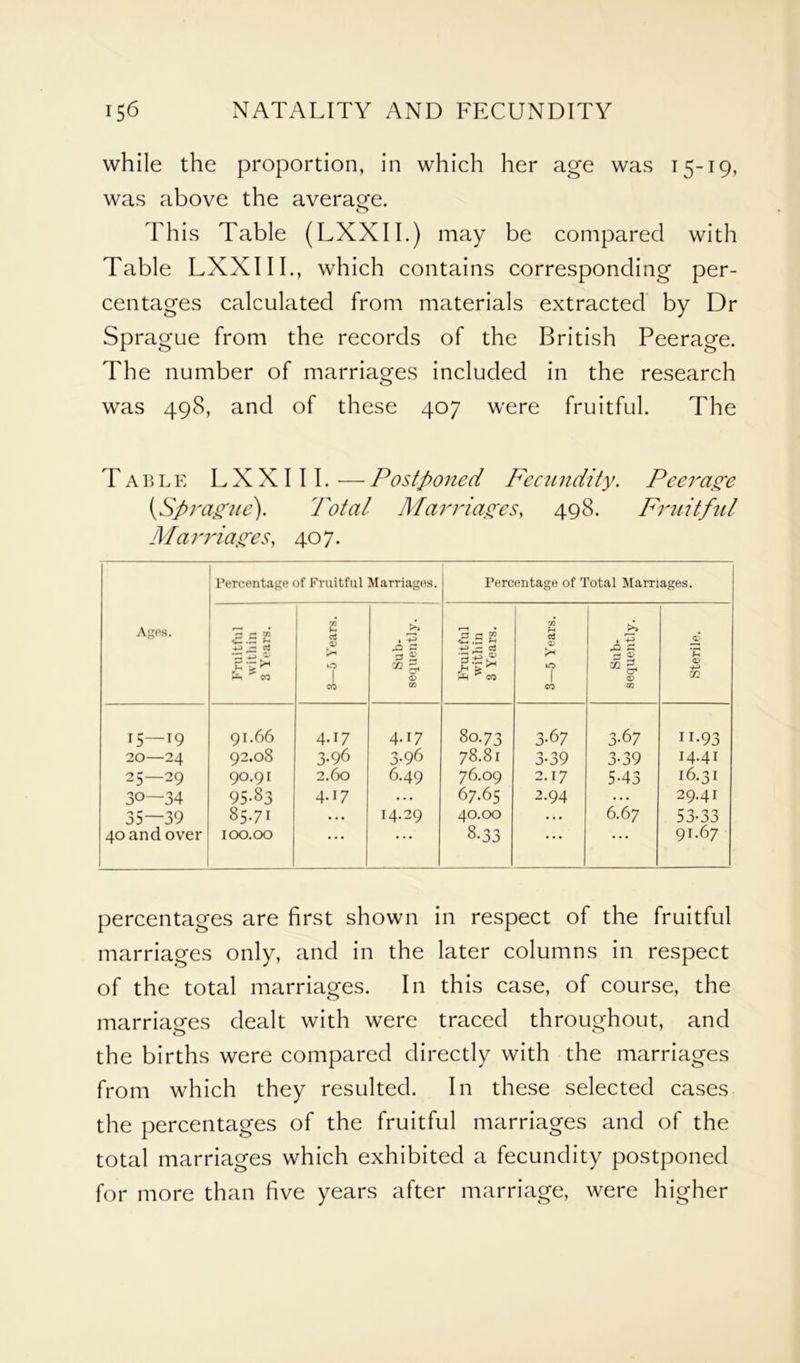 while the proportion, in which her age was 15-19, was above the average. This Table (LXXII.) may be compared with Table LXXII I., which contains corresponding per- centages calculated from materials extracted by Dr Sprague from the records of the British Peerage. The number of marriages included in the research was 498, and of these 407 were fruitful. The Table L X X111. — Postponed Fecundity. Peerage (,Sprague). Total Marriages, 498. Fruitful Mi.a rriages, 40 7. Ages. Percentage of Fruitful Marriages. Percentage of Total Marriages. Fruitful within 3 Years. 3—5 Years. Sub- sequently. Fruitful within 3 Years. 3—5 Years. Sub- sequently. Sterile. 15 — 19 91.66 4.17 4.17 80.73 3-67 3-67 n-93 20—24 92.08 3-96 3-96 78.81 3-39 3-39 14.41 25—29 90.91 2.60 6.49 76.09 2.17 5-43 16.31 30—34 95-83 4.17 ... 67.65 2.94 • • • 29.41 35—39 85.71 ... 14.29 40.00 • • • 6.67 r n 0 n DJ-JJ 40 and over 100.00 • • * • . • Q 0 0 JJ • • • • • • 91.67 percentages are first shown in respect of the fruitful marriages only, and in the later columns in respect of the total marriages. In this case, of course, the marriaees dealt with were traced throughout, and the births were compared directly with the marriages from which they resulted. In these selected cases the percentages of the fruitful marriages and of the total marriages which exhibited a fecundity postponed for more than five years after marriage, were higher