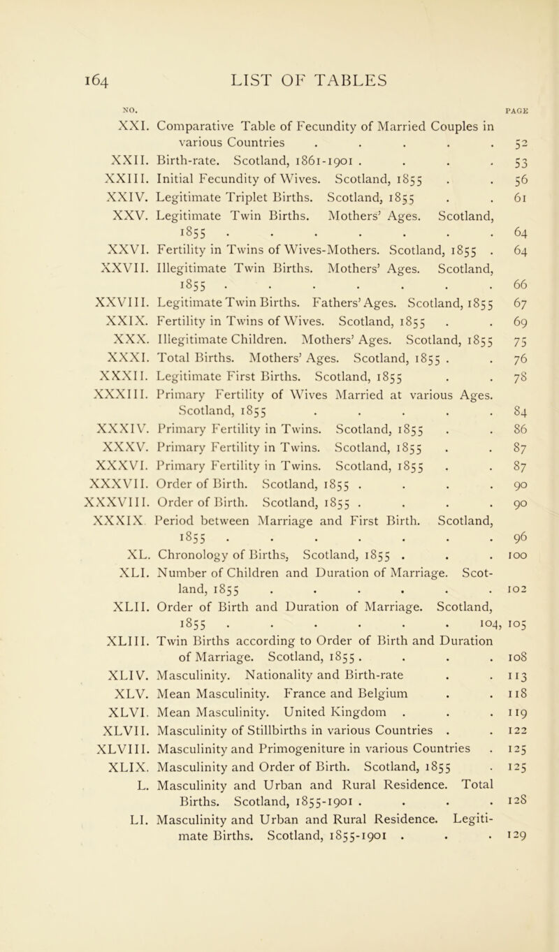 NO. PAGE XXL Comparative Table of Fecundity of Married Couples in various Countries . . . . . 52 XXII. Birth-rate. Scotland, 1861-1901 . . . 53 XXIII. Initial Fecundity of Wives. Scotland, 1855 . . 56 XXIV. Legitimate Triplet Births. Scotland, 1855 . .61 XXV. Legitimate Twin Births. Mothers’ Ages. Scotland, 1855* • • • • • • 64 XXVI. Fertility in Twins of Wives-Mothers. Scotland, 1855 • 64 XXVII. Illegitimate Twin Births. Mothers’ Ages. Scotland, 1855 • • . . . . .66 XXVIII. Legitimate Twin Births. Fathers’ Ages. Scotland, 1855 67 XXIX. Fertility in Twins of Wives. Scotland, 1855 • • 69 XXX. Illegitimate Children. Mothers’Ages. Scotland, 1855 75 XXXI. Total Births. Mothers’ Ages. Scotland, 1855 . . 76 XXXII. Legitimate First Births. Scotland, 1855 . . 78 XXXIII. Primary Fertility of Wives Married at various Ages. Scotland, 1855 . . . . .84 XXXIV. Primary Fertility in Twins. Scotland, 1855 . . 86 XXXV. Primary Fertility in Twins. Scotland, 1855 . . 87 XXXVI. Primary Fertility in Twins. Scotland, 1855 . . 87 XXXVII. Order of Birth. Scotland, 1855 . . . .90 XXXVIII. Order of Birth. Scotland, 1855 . . . .90 XXXIX. Period between Marriage and First Birth. Scotland, 18^5. . . . . . . 96 XL. Chronology of Births, Scotland, 1855 . . . too XLI. Number of Children and Duration of Marriage. Scot- land, 1855 . . . . . .102 XLII. Order of Birth and Duration of Marriage. Scotland, 1855 ...... 104, 105 XLIII. Twin Births according to Order of Birth and Duration of Marriage. Scotland, 1855 . . . . 108 XLIV. Masculinity. Nationality and Birth-rate . . 113 XLV. Mean Masculinity. France and Belgium . .118 XLVI. Mean Masculinity. United Kingdom . . .119 XLVII. Masculinity of Stillbirths in various Countries . . 122 XLVI II. Masculinity and Primogeniture in various Countries . 125 XLIX. Masculinity and Order of Birth. Scotland, 1855 . 125 L. Masculinity and Urban and Rural Residence. Total Births. Scotland, 1855-1901 .... 12S LI. Masculinity and Urban and Rural Residence. Legiti- mate Births. Scotland, 1855-1901 . . .129