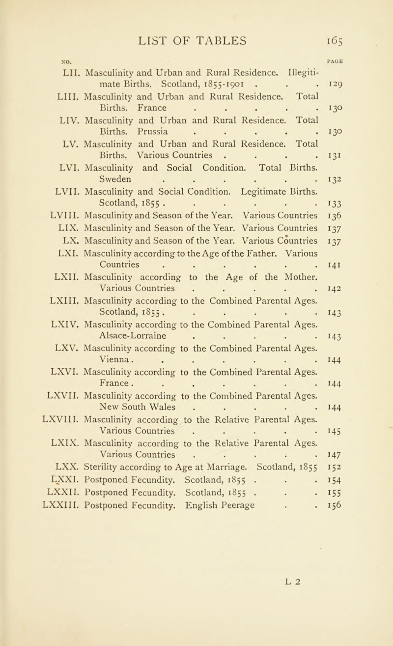 NO. PAGE LII. Masculinity and Urban and Rural Residence. Illegiti- mate Births. Scotland, 1855-1901 . . . 129 LI 11. Masculinity and Urban and Rural Residence. Total Births. France . . . . . 130 LIV. Masculinity and Urban and Rural Residence. Total Births. Prussia . . . . .130 LV. Masculinity and Urban and Rural Residence. Total Births. Various Countries . . . • I3I LVI. Masculinity and Social Condition. Total Births. Sweden . . . . . .132 LVII. Masculinity and Social Condition. Legitimate Births. Scotland, 1855 ...... 133 LVI II. Masculinity and Season of the Year. Various Countries 136 LIX. Masculinity and Season of the Year. Various Countries 137 LX. Masculinity and Season of the Year. Various Countries 137 LXI. Masculinity according to the Age of the Father. Various Countries . . . . . .141 LXII. Masculinity according to the Age of the Mother. Various Countries ..... 142 LXI II. Masculinity according to the Combined Parental Ages. Scotland, 1855. . . . . . 143 LXIV. Masculinity according to the Combined Parental Ages. Alsace-Lorraine . . . . . 143 LXV. Masculinity according to the Combined Parental Ages. Vienna. ...... 144 LXVI. Masculinity according to the Combined Parental Ages. France. . . . . . . 144 LXVII. Masculinity according to the Combined Parental Ages. New South Wales ..... 144 LXVI II. Masculinity according to the Relative Parental Ages. Various Countries ..... 145 LXIX. Masculinity according to the Relative Parental Ages. Various Countries . . . . .147 LXX. Sterility according to Age at Marriage. Scotland, 1855 152 LXXI. Postponed Fecundity. Scotland, 1855 . . . 154 LXXII. Postponed Fecundity. Scotland, 1855 . . . 155 LXXI 11. Postponed Fecundity. English Peerage . .156
