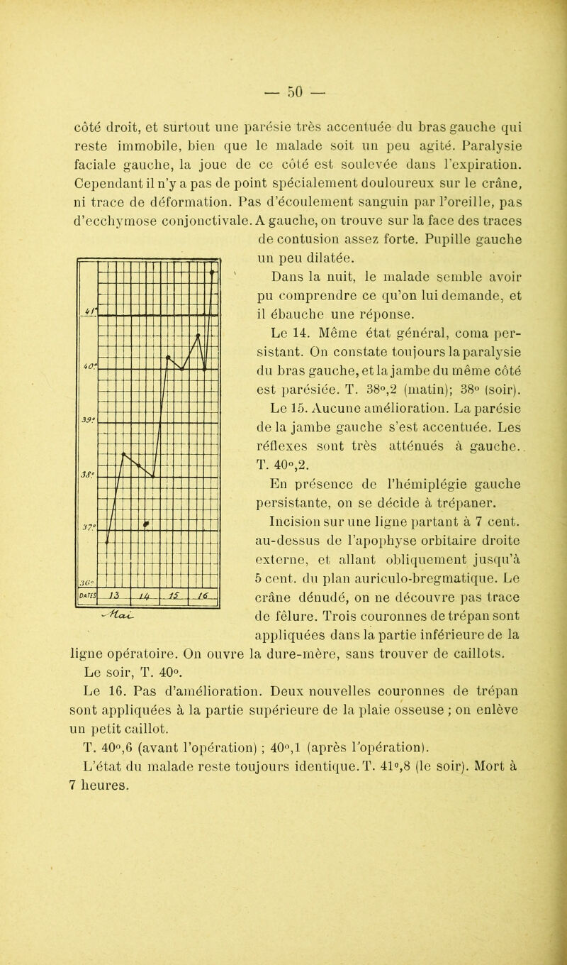 côté droit, et surtout une parésie très accentuée du bras gauche qui reste immobile, bien que le malade soit un peu agité. Paralysie faciale gauche, la joue de ce côté est soulevée dans l’expiration. Cependant il n’y a pas de point spécialement douloureux sur le crâne, ni trace de déformation. Pas d’écoulement sanguin par Poreille, pas d’ecchymose conjonctivale. A gauche, on trouve sur la face des traces de contusion assez forte. Pupille gauche un peu dilatée. Dans la nuit, le malade semble avoir pu comprendre ce qu’on lui demande, et il ébauche une réponse. Le 14. Même état général, coma per- sistant. On constate toujours la paralysie du bras gauche, et la jambe du même côté est parésiée. T. 38°,2 (matin); 38° (soir). Le 15. Aucune amélioration. La parésie de la jambe gauche s’est accentuée. Les réflexes sont très atténués à gauche.. T. 40°,2. En présence de l’hémiplégie gauche persistante, on se décide à trépaner. Incision sur une ligne partant à 7 cent, au-dessus de l’apophyse orbitaire droite externe, et allant obliquement jusqu’à 5 cent, du plan auriculo-bregmatique. Le crâne dénudé, on ne découvre pas trace de fêlure. Trois couronnes de trépan sont appliquées dans la partie inférieure de la ligne opératoire. On ouvre la dure-mère, sans trouver de caillots. Le soir, T. 40°. Le 16. Pas d’amélioration. Deux nouvelles couronnes de trépan sont appliquées à la partie supérieure de la plaie osseuse ; on enlève un petit caillot. T. 40°,6 (avant l’opération) ; 40°,1 (après Popération). L’état du malade reste toujours identique.!’. 41°,8 (le soir). Mort à 7 heures.