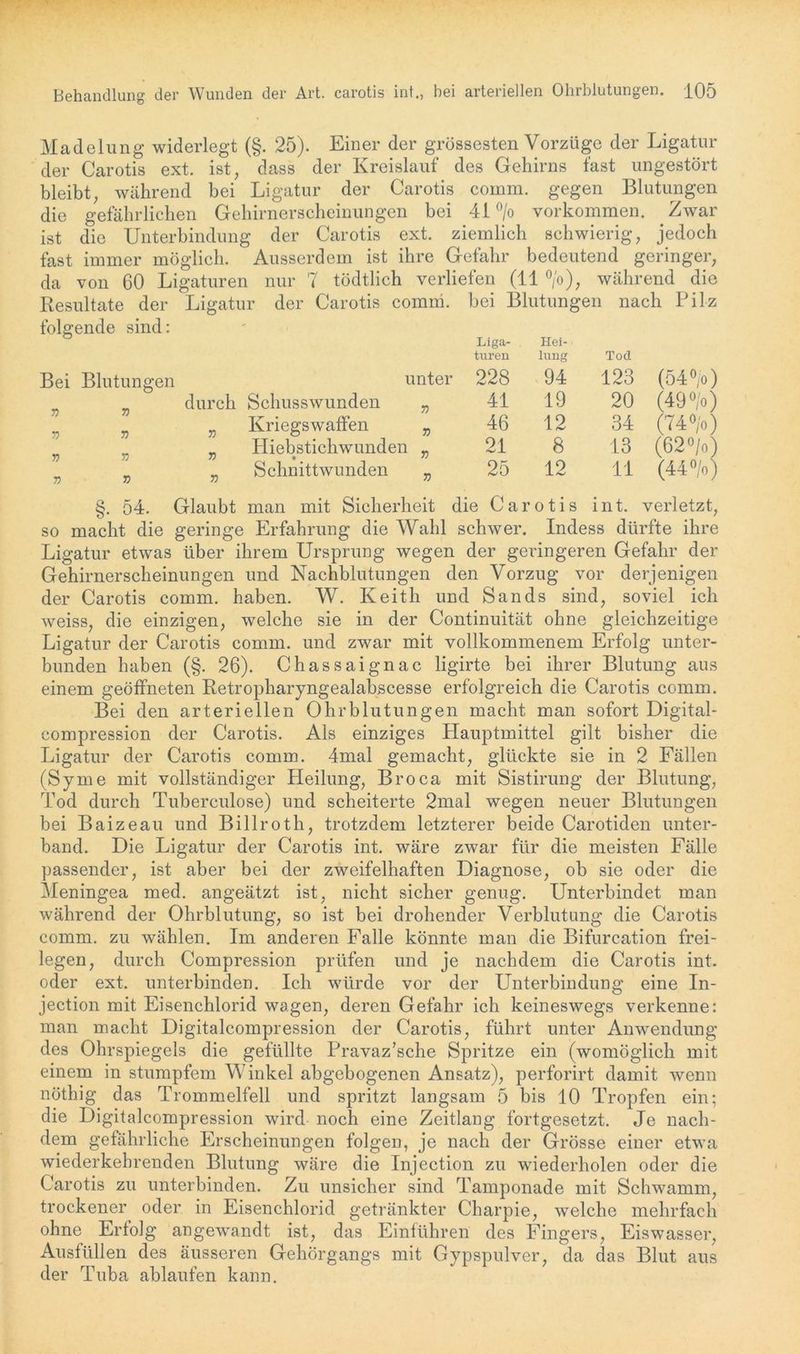 Madelung widerlegt (§. 25). Einer der grössesten Vorzüge der Ligatur der Carotis ext. ist, dass der Kreislauf des Gehirns fast ungestört bleibt, während bei Ligatur der Carotis comm. gegen Blutungen die gefährlichen Gehirnerscheinungen bei 41 °/o Vorkommen. Zwar ist die Unterbindung der Carotis ext. ziemlich schwierig, jedoch fast immer möglich. Ausserdem ist ihre Gefahr bedeutend geringer, da von 60 Ligaturen nur 7 tödtlich verliefen (11 °/o), während die Resultate der Ligatu folgende sind: der Carotis comm. bei Blutungen nach Pilz Bei Blutungen unter 71 7) 7) 7) 71 7) 71 V durch Schusswunden Kriegswaffen Hiebstichwunden Schnittwunden 71 71 71 7) 71 7) 71 Liga- turen Hei- lung Tod 228 94 123 41 19 20 46 12 34 21 8 13 25 12 11 (54°/o) (49 °/o) (74 o/o) (62°/o) (44%) §. 54. Glaubt man mit Sicherheit die Carotis int. verletzt, so macht die geringe Erfahrung die Wahl schwer. Indess dürfte ihre Ligatur etwas über ihrem Ursprung wegen der geringeren Gefahr der Gehirnerscheinungen und Nachblutungen den Vorzug vor derjenigen der Carotis comm. haben. W. Keith und Sands sind, soviel ich weiss, die einzigen, welche sie in der Continuität ohne gleichzeitige Ligatur der Carotis comm. und zwar mit vollkommenem Erfolg unter- bunden haben (§. 26). Chassaignac ligirte bei ihrer Blutung aus einem geöffneten Retropharyngealabscesse erfolgreich die Carotis comm. Bei den arteriellen Ohrblutungen macht man sofort Digital- compression der Carotis. Als einziges Hauptmittel gilt bisher die Ligatur der Carotis comm. 4mal gemacht, glückte sie in 2 Fällen (Syme mit vollständiger Pleilung, Broca mit Sistirung der Blutung, Tod durch Tuberculose) und scheiterte 2mal wegen neuer Blutungen bei Baizeau und Billroth, trotzdem letzterer beide Carotiden unter- band. Die Ligatur der Carotis int. wäre zwar für die meisten Fälle passender, ist aber bei der zweifelhaften Diagnose, ob sie oder die Meningea med. angeätzt ist, nicht sicher genug. Unterbindet man während der Ohrblutung, so ist bei drohender Verblutung die Carotis comm. zu wählen. Im anderen Falle könnte man die Bifurcation frei- legen, durch Compression prüfen und je nachdem die Carotis int. oder ext. unterbinden. Ich würde vor der Unterbindung eine In- jection mit Eisenchlorid wagen, deren Gefahr ich keineswegs verkenne: man macht Digitalcompression der Carotis, führt unter Anwendung des Ohrspiegels die gefüllte Pravaz’sche Spritze ein (womöglich mit einem in stumpfem Winkel abgebogenen Ansatz), perforirt damit wenn nöthig das Trommelfell und spritzt langsam 5 bis 10 Tropfen ein; die Digitalcompression wird noch eine Zeitlang fortgesetzt. Je nach- dem gefährliche Erscheinungen folgen, je nach der Grösse einer etwa wiederkehrenden Blutung wäre die Injection zu wiederholen oder die Carotis zu unterbinden. Zu unsicher sind Tamponade mit Schwamm, trockener oder in Eisenchlorid getränkter Charpie, welche mehrfach ohne Erfolg angewandt ist, das Einführen des Fingers, Eiswasser, Ausfüllen des äusseren Gehörgangs mit Gypspulver, da das Blut aus der Tuba ablaufen kann.