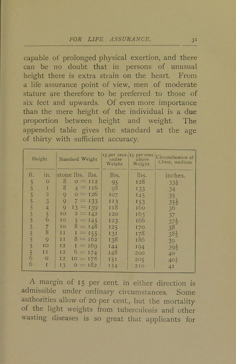 capable of prolonged physical exertion, and there can be no doubt that in persons of unusual height there is extra strain on the heart. From a life assurance point of view, men of moderate stature are therefore to be preferred to those of six feet and upwards. Of even more importance than the mere height of the individual is a due proportion between height and weight. The appended table gives the standard at the age of thirty with sufficient accuracy. Height Standard Weight 15 per cent, under Weight 15 per cent, above Weight Circumference of Chest, medium ft. in. stone lbs. lbs. lbs. lbs. inches. 5 0 8 0=112 95 128 n n 1 JJa 5 I 8 4 = 116 98 133 34 5 0 9 0 = 126 107 145 35 5 3 9 7 = i33 113 IS3 3Sh 5 4 9 13 = 139 118 160 36 5 5 10 2 = 142 120 163 37 5 6 10 5 = 145 123 166 37* 5 7 10 8 = 148 125 170 38 5 8 11 I = 155 I3I 178 38* 5 9 11 8 = 162 138 186 39 5 lO 12 I = 169 144 194 39* 5 11 12 6 = 174 148 200 40 6 0 12 10 = 178 151 205 . 40^ 6 I 13 0 = 182 154 210 41 A margin of 15 per cent, in either direction is admissible under ordinary circumstances. Some authorities allow of 20 per cent., but the mortality of the light weights from tuberculosis and other wasting diseases is so great that applicants for