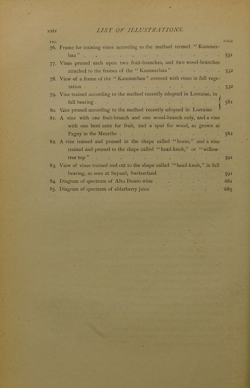 « FIG. 76. Frame for training vines according to the method termed “ Kammer- bau” 77. Vines pruned each upon two fruit-branches, and two wood-branches attached to the frames of the “ Kammerbau ” . 78. View of a frame of the “ Kammerbau ” covered with vines in full vege- tation ............ 79. Vine trained according to the method recently adopted in Lorraine, in . full bearing > 80. Vine pruned according to the method recently adopted in Lorraine ' 81. A vine with one fruit-branch and one wood-branch only, and a vine with one bent cane for fruit, and a spur for wood, as grown at Pagny in the Meurthe ......... 82. A vine trained and pruned iii the shape called “horns,” and a vine trained and pruned to the shape called “head-knob,” or “willow- tree top 83. View of vines trained and cut to the shape called “head-knob,” in full bearing, as seen at Seyssel, Switzerland ..... 84. Diagram of spectrum of Alto Douro wine . . . . ' 85. Diagram of spectrum of elderberry juice ...... I'ACF. 531 532 532 581 582 591 591 681 685