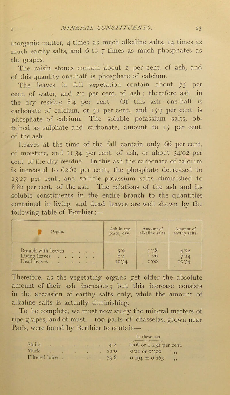 inorganic matter, 4 times as much alkaline salts, 14 times as much earthy salts, and 6 to 7 times as much phosphates as the grapes. The raisin stones contain about 2 per cent, of ash, and of this quantity one-half is phosphate of calcium. The leaves in full vegetation contain about 75 per cent. of water, and 2* I per cent, of ash ; therefore ash in the dry residue 8-4 per cent. Of this ash one-half is carbonate of calcium, or 51 percent., and 15-3 per cent, is phosphate of calcium. The soluble potassium salts, ob- tained as sulphate and carbonate, amount to 15 per cent, of the ash. Leaves at the time of the fall contain only 66 per cent, of moisture, and 11 *34 percent, of ash, or about 34'02 per cent, of the dry residue. In this ash the carbonate of calcium is increased to 62^62 per cent., the phosphate decreased to 13*27 per cent., and soluble potassium salts diminished to 8 82 per cent, of the ash. The relations of the ash and its soluble constituents in the entire branch to the quantities contained in living and dead leaves are well shown by the following table of Berthier :— P Organ. Ash in 100 parts, dry. Amount of alkaline salts. Amount of earthy salts. Branch with leaves .... 5'9 1-38 4'52 Living leaves 8*4 I *26 744 Dead leaves 11'34 I OO 10*34 Therefore, as the vegetating organs get older the absolute amount of their ash increases; but this increase consists in the accession of earthy salts only, while the amount of alkaline salts is actually diminishing. To be complete, we must now study the mineral matters of ripe grapes, and of must. 100 parts of chasselas, grown near Paris, were found by Berthier to contain— In these ash Stalks ..... 4'2 o06 or 1'431 per cent. Murk 22-o o*li or 0*500 ,, Filtered juice .... 73*8 0*194 or 0*263 >>