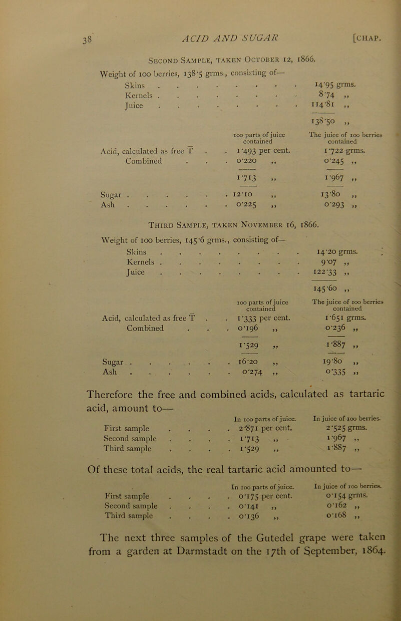 Second Sample, taken October 12, 1866. Weight of 100 berries, 138-5 grms., consisting of— Skins I4'95 grms. Kernels . . • • • • • • 8-74 ,, Juice 114-81 ,, 138-50 „ 100 parts of juice The juice of ioo berries contained contained Acid, calculated as free T .1 ‘493 Per cent. 1 ‘722 grms. Combined . . . 022o ,, °245 s» I-7I3 *> 1-967 ,, Sugar 12-10 ,, 13-80 ,, Ash 0-225 ,, 0-293 ,» Third Sample, taken November 16, 1866. Weight of 100 berries, 145-6 grms., consisting of— Skins . 14-20 grms. Kernels . . 9-07 „ Juice 122-33 100 parts of juice 145-60 ,, The juice of ioo berries contained contained Acid, calculated as free T .1 333 per cent. 1-651 grms. Combined . 0*196 ,, 0-236 „ I-529 1-887 „ Sugar . . l6'20 ,, 19-80 ,, Ash • 0-274 >> °’335 „ Therefore the free and combined acids, calculated as tartaric acid, amount to— In 100 parts of juice. In juice of ioo berries. First sample , . . 2-871 per cent. 2-525 grms. Second sample • I-7I3 >> 1-967 Third sample • . • i-529 1-887 >> Of these total acids, the real tartaric acid amounted to— In 100 parts of juice. In juice of ioo berries. First sample , . . 0-175 Per cent- 0154 grms. Second sample . 0-141 ,, OT62 ,, Third sample . 0-136 0-168 ,, The next three samples of the Gutedel grape were taken from a garden at Darmstadt on the 17th of September, 1864.