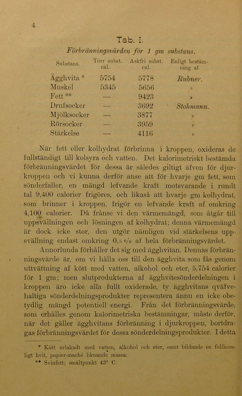 Tab. I. Förbränning svär den för 1 gm substans. Substans. Torr subst. Askfri subst. Eldigt bestäm- cal. cal. ning af Ägghvita •*' 5754 5778 Rubner. Muskel 5345 5656 » Fett ** — 9423 / Drufsocker — 3692 Stolimann. Mjölksocker — 3877 » Rörsocker — 3959 » Stärkelse — 4116 » När fett eller kolhydrat förbrinna i kroppen, oxideras de fullständigt till kols;; ,u*a och vatten. Det kalorimetriskt bestämda förbränningsvärdet för dessa är således giltigt äfven för djur- kroppen och vi kunna derför anse att för livarje gm fett, som sönderfaller, en mängd lefvande kraft motsvarande i rundt tal 9,400 calorier frigöres, och likaså att hvarje gm kolhydrat, som brinner i kroppen, frigör en lefvande kraft af omkring 4,100 calorier. Då frånse vi den värmemängd, som åtgår till nppsvällningen och lösningen af kolhydrat; denna värmemängd är dock icke stor, den utgör nämligen vid stärkelsens upp- svällning endast omkring 0,5 o/o af hela förbrämiingsvärdet. Annorlunda förhåller det sig med ägghvitan. Dennas förbrän- ningsvärde är, om vi hålla oss till den ägghvita som fås genom uttvättning af kött med vatten, alkohol och eter, 5,754 calorier för 1 gm; men slutprodukterna af ägghvitesönderdelningen i kroppen äro icke alla fullt oxiderade, t}^ ägghvitaus qväfve- haltiga sönderdelningsprodukter representera ännu en icke obe- tydlig mängd potentiell energi. Från det förbränningsvärde, som erhålles genom kalorimetriska bestämningar, måste derföj’, när det gäller ägghvitans förbränning i djurkroppen, bortdra- gas förbränningsvärdet för dessa sönderdelningsprodukter. I detta * Kött urlakadt med vatten, alkohol och eter, samt bildande en fidlkom- ligt hvit, j5apier-maché liknande massa-. ** Svinfett; smältpunkt 43° C.