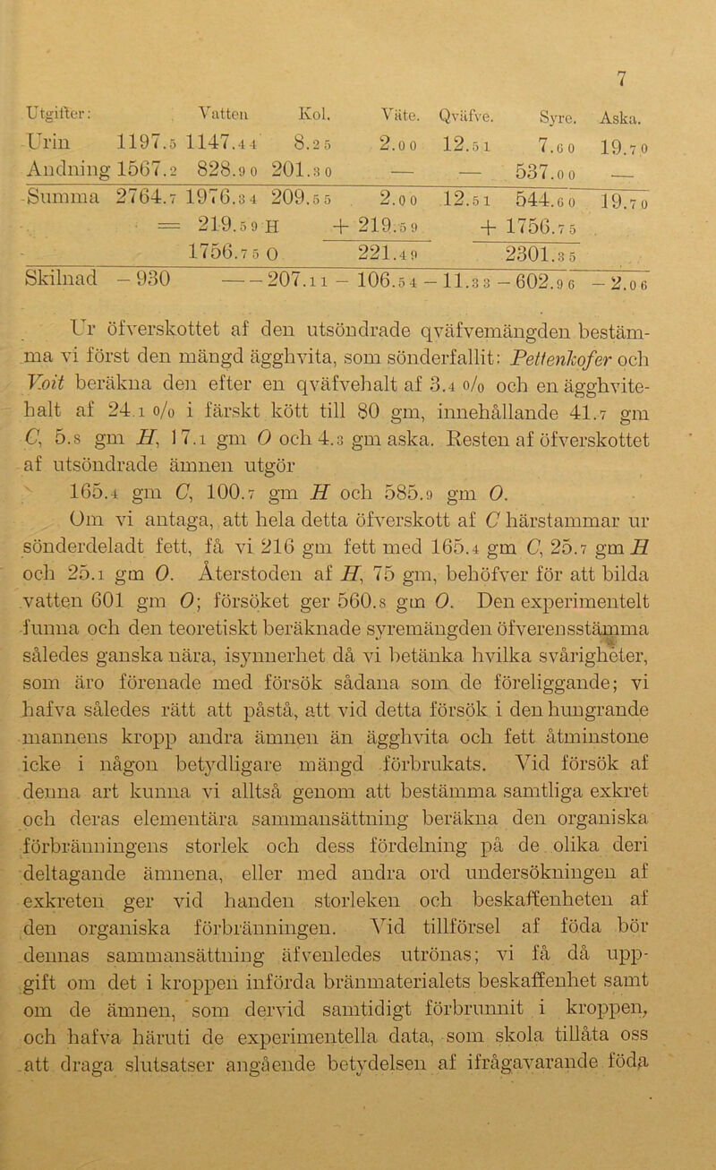 Utgifter; Urin Andning Vutten Kol. 1197.0 1147.44 8.25 1567.2 828.9 0 201.3 0 Väte. 2.0 0 Qväfve. 12.51 Syre. 7.0 0 537.00 Aska. 19.70 Summa 2764.7 1976.3 4 209.öf> 2.0 0 12.51 544.0 0 19.70 ■ = 219.5 9 H -f 219.5 9 + 1756.75 1756.7 5 0 221.4 9 2301.3 5 Skilnad -930 207.11 — 106.5 4 - -11.33 -602.9 0 -2.00 Ur öfverskottet af den utsöndrade qväfvemängden bestäm- ma vi först den mängd ägghvita, som sönderfallit; Pettenlwfer och V.oit beräkna den efter en qväfvehalt af 3.4 o/o och en ägghvite- halt af 24.1 o/o i färskt kött till 80 gm, innehållande 41.7 gm (7, 5.8 gm H, 17.1 gm O och 4.3 gm aska. Resten af öfverskottet af utsöndrade ämnen utgör 165.4 gm (7, 100.7 gm H och 585.o gm O. Om vi antaga,. att hela detta öfverskott af C härstammar ur sönderdeladt fett, få vi 216 gm fett med 165.4 gm (7, 25.7 gm .fl och 2o.i gm O. Återstoden af fl, 75 gm, behöfver för att bilda vatten 601 gm O; försöket ger 560.8 gm O. Den experimentelt funna och den teoretiskt beräknade syremängden öfveren sstämma således ganska nära, isynnerhet då vi betänka hvilka svårigheter, som äro förenade med försök sådana som de föreliggande; vi hafva således rätt att påstå, att vid detta försök i den hungrande mannens kropp andra ämnen än ägghvita och fett åtminstone icke i någon betydligare mängd förbrukats. Vid försök af denna art kunna vi alltså genom att bestämma samtliga exkret och deras elementära sammansättning beräkna den organiska förbränningens storlek och dess fördelning på de, olika deri deltagande ämnena, eller med andra ord undersökningen af exkreten ger vid handen storleken och beskaffenheten af den organiska förbränningen. Vid tillförsel af föda bör dennas sammansättning äfvenledes utrönas; vi få då upp- gift om det i kroppen införda bränmaterialets beskaffenhet samt om de ämnen, som dervid samtidigt förbrunnit i kroppeip och hafva häruti de experimentella data, som skola tillåta oss .att draga slutsatser angående betydelsen af ifrågavarande födg