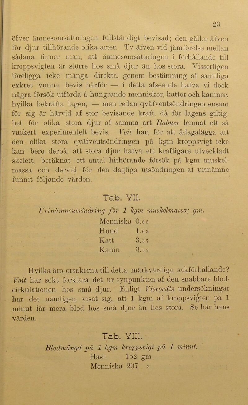 öfver ämuesomsättningen fullständigt bevisad; den gäller äfven för djur tillhörande olika arter. Ty äfven vid jämförelse mellan sådana finner man, att ämnesomsättningen i förhållande till kroppsvigten är större hos små djur än hos stora. Visserligen föreligga icke många direkta, genom bestämning af samtliga exkret vunna bevis härför — i detta afseende hafva vi dock några försök utförda å hungrande menniskor, kattor och kaniner, hyilka bekräfta lagen, — men redan qväfveutsöndringen ensam för sig är härvid af stor bevisande kraft, då för lagens giltig- het för olika stora djur af samma art Ruhner lemnat ett så vackert experimentelt bevis. Voit har, för att ådagalägga att den olika stora c[väfveutsöndringen på kgm kroppsvigt icke kan bero derpå, att stora djur hafva ett kraftigare utveckladt skelett, beräknat ett antal hithörande försök på kgm muskel- massa och dervid för den dagliga utsöndringen af urinämne funnit följande värden. Tab. YII. Urinärmieufsöndring för 1 Tigm nmsJcehnasso; gm. Menniska O.es Hund 1.6 3 • ' Katt 3.3 7 Kanin 3.5 3 Hvilka äro orsakerna till detta märkvärdiga sakförhållande? Voit har sökt förklara det ur synpunkten af den snabbare blod- cirkulationen hos små djur. Enligt Vierordts undersökningar har det nämligen visat sig, att 1 kgm af kroppsvigten på 1 minut får mera blod hos små djur än hos stora. Se här hans värden. Tab. YIII. Blodmängd x)å 1 kgm kroppsvigt på 1 minut. Häst 152 gm Menniska 207 »