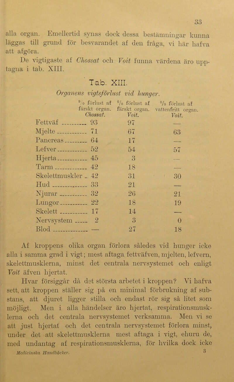 alla organ. Emellertid synas dock dessa bestämningar kunna läggas till grund för besvarandet af den fråga, vi här hafva att afgöra. De vigtigaste af Chossat och Voit funna värdena äro upp- tagna i tab. XIII. ' Tab. XIII. Organens vigtsförlust vid hunger. ®/o förlust af % förlust af Vo förlust af fä rskt organ. Chossat färskt organ. Voit vattenfritt Voit Fettväf 93 97 — Mjelte .. 71 67 63 Pancreas ._ 64 17 — Lefver .. 52 54 57 Hjerta .. 45 O O — Tarm .. 42 18 — Skelettmuskler . 42 31 30 Hud .. 33 21 — Njurar .. 32 26 21 Lungor .. 22 18 19 Skelett .. 17 14 — Nervsystem 2 3 0 Blod — 27 18 Af kroppens olika organ förlora således vid hunger icke alla i samma grad i vigt; mest aftaga. fettväfven, mjelten, lefvern, skelettmusklerna, minst det centrala nervsystemet och enligt Voit äfven hjertat. Hvar försiggår då det största arbetet i kroppen? Vi hafva sett, att kroppen ställer sig på en minimal förbrukning af sub- stans, att djuret ligger stilla och endast rör sig så litet som möjligt. Men i alla händelser äro hjertat, respirationsmusk- lerna och det centrala nervsystemet verksamma. Men vi se att just hjertat och det centrala nervsystemet förlora minst, under det att skelettmusklerna mest aftaga i vigt, ehuru de, med undantag af respirationsmusklerna, för hvilka dock icke Medicinska Handböcker. ^