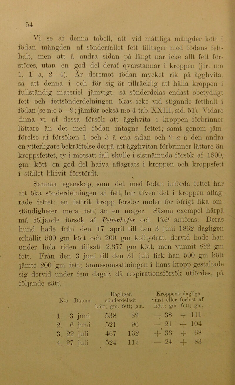 Vi se af denna tabell, att vid måttliga mängder kött i födan mängden af sönderfallet fett tilltager med födans fett- balt, men att å andra sidan pä långt när icke allt fett för- störes, utan en god del deraf qvarstannar i kroppen (jfr. mo 1, 1 a, 2—4). Ar deremot födan mycket rik på äggbvita. så att denna i ocli för sig är tillräcklig att hålla kroppen i fullständig materiel jämvigt, så sönderdelas endast obetydligt fett och fettsönderdeluingen ökas icke vid stigande fetthalt i födan (se n:o 5—9; jämför också ii;o 4 tab. XXIII, sid. 51). Vidare finna vi af dessa försök att ägghvita i kroppen förbriuner lättare än det med födan intagna fettet; samt genom jäm- förelse af försöken 1 och d å ena sidan och 9 a å den andra en ytterligare bekräftelse derpå att ägghvitan förbrinner lättare än kroppsfettet, ty i motsatt fall skulle i sistnämnda försök af 1800, gm kött en god del hafva aflagrats i kroppen och kroppsfett i stället blifvit förstördt. Samma egenskap, som det med födan införda fettet har att öka sönderdelningen af fett, har äfven det i kroppen aflag- rade fettet: en fettrik kropp förstör under för öfrigt lika om- ständigheter me]’a fett, än en mager. Såsom exempel härpå må följande försök af Fettenliofer och Voit anföras. Deras hund hade från den 17 april till den 3 juni 1862 dagligen erhållit 500 gm kött och 200 gm kolhydrat; dervid hade han under hela tiden tillsatt 2,377 gm kött, men vunnit 822 gm fett. Från den 3 juni till den 31 juli fick han 500 gm kött jämte 200 gm fett; ämnesomsättningen i hans kropp gestaltade sig dervid under fem dagar, då respirationsförsök utfördes, på följande sätt. Dagligen Kroppens dagliga X;o Datom. sönderdelaclt vinst eller förlust af kött; gm. fett; gm. kött; gm. fett; gm. 1. 3 juni 538 89 — 38 -b 111 2. 6 juni 521 96 — 21 + 104 3. 22 juli 467 132 -i- 33 + 68 4. 27 juli 524 117 — 24 -f 83