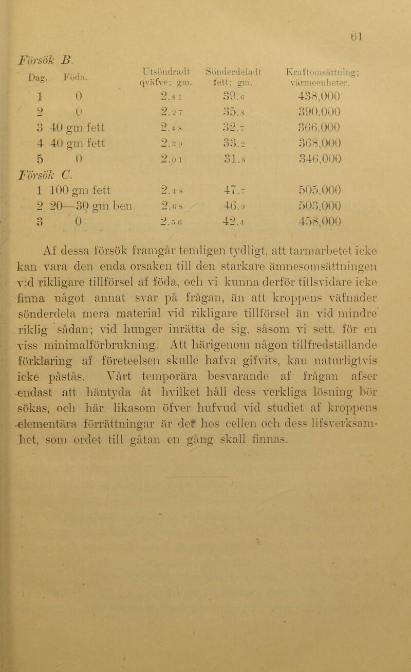 Försök B Pag. l'’i.)da.. U t.söudradt qvafve; gm. Sönderdeäuit fett; gm. KniUonisättniiig viirmeenheter. 1 0 2.S 1 438,000 <■) c> 2.2 7 35. s 390.000 ») 40 gm fett 2.4 S ->^.7 306.000 4 40 gm fett 2 .T 11 33.2 308,000 5 0 2.0 ] 31.s 340,000 'örsök C. 1 100 gm fett 2.4S 47.7 505,000 9 20—30 gm ben 2.0 s 4b. 1) 503,000 O 0 2.0 0 42.4 458,000 Af dessa försök framgår temligeii tydligt, att tarmarbetet ieke kau vara den enda orsaken till den starkare ämnesomsättningen vid rikligare tillförsel af föda, och vi knnna derför tillsvidare icke finna något annat svar på frågan, än att kroppens väfnader sönderdela mera material vid rikligare tillförsel än vid mindre riklig sådan; vid hunger inrätta de sig, såsom vi sett, för en viss nhnimalförbrnkning. Att härigenom någon tillfredställande förklaring af företeelsen skulle hafva gifvits, kan naturligtvis icke påstås. Vårt temporära besvarande af frågan af ser • endast att häntyda åt hvilket håll dess verkliga lösning l)ör sökas, och här likasom öfver hufvud vid studiet af kroppens •elementära förrättningar är det hos cellen och dess lifsverksam- het, som ordet till gåtan en gång skall finnas.