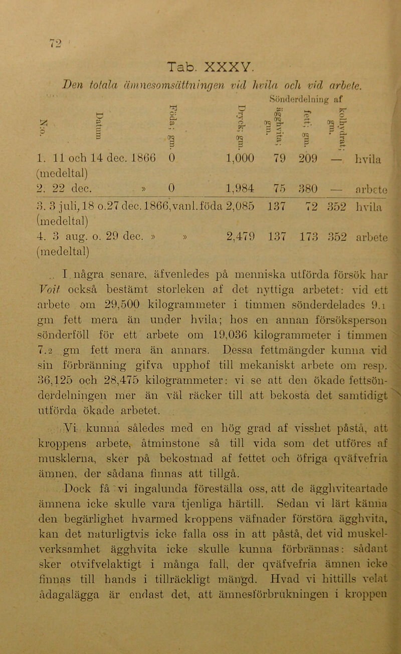 Tab. ]> Ben totala ämnesomsättnim e E: g. p o = - • . S Of!? 3 1. 11 och 14 dec. 1866 0 (medeltal) 2. 22 dec. » 0 3. 3 juli, 18 0.27 dec. 1866,vaDl.fö (medeltal) 4. 3 aug. 0. 29 dec. » » (medeltal) vkl hvila och vkl arbete. Söndordeliiing af Dryck; gm ägghvita; gm. — o c C* 1,Ö00 79 209 —’ hvila 1,984 75 380 — arbete , 2,085 137 72 352 hvila 2,479 137 173 352 arbete i X \ I några senare, äfvenledes på menniska utförda försök har Voit också bestämt storleken af det nyttiga arbetet: vid ett | arbete om 29,500 kilogrammeter i timmen sönderdelades 9.i i gm fett mera än under hvila; hos en annan försökspenson I sönderföll för ett arbete om 19,036 kilogrammeter i timmen ^ 7.2 gm fett mera än annars. Dessa fettmängder kunna vid 1 sin förbränning gifva upphof till mekaniskt arbete om resp. •« 36,125 och 28,475 kilogrammeter: vi se att den ökade fettsön- 1 derdelningen mer än väl räcker till att bekosta det samtidigt^ utförda ökade arbetet. ' .Vi kunna således med en hög grad af visshet påstå, att kroppens arbete, åtminstone så till vida som det utföres af J musklerna, sker på bekostnad af fettet och öfriga qväfvefria ■ ämnen, der sådana finnas att tillgå. Dock få'vi ingalunda föreställa o.ss, att de ägghviteartade ämnena icke skulle vara tjeuliga härtill. Sedan vi lärt käniia den begärlighet hvarmed kroppens väfnader förstöra ägghvita, ^ kan det naturligtvis icke falla oss in att påstå, det vid muskel- verksnmhet ägghvita icke skulle kunna förbrännas: sådant fl .sker otvifvelaktigt i många fall, der qväfvefria ämnen icke >1 finnas till hands i tillräckligt mängd. Hvad vi hittills velat * ådagalägga är endast det, att ämnesförbrukningen i kroppen