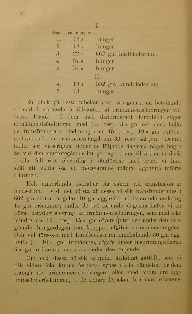 ]. Diig. Uriiiiinmt*; gin. 1. 18.1 hunger 2. 18.1 hunger 3. 22.7 662 gm hästblodserum. 4. 37.9 hunger 5. 34.0 hunger 11. 4. 19.4 552 gm hundblodserum 5. 13.0 hunger. En blick på dessa tabeller visar oss genast en betydande skilnad i afseende å tillväxten af urinämneutsöndringen vid dessa försök. I dem med detibrineradt hundblod stiger urinämneutsöndringen med 3.o resp. 3.4 gm och dock höllo de transfunderade blodraängderna 15.i, resp. 19.9 gm qväfve, motsvarande en urinämnemängd om 32 resp. 42 gm. Denna håller sig visserligen under de följande dagarna något högre än vid den nästföregående hungeixlagen, men tillväxten är dock i alla fall rätt obetydlig i jämförelse med *hvad vi haft skäl att vänta, om en motsvarande mängd ägghvita införts i tarmen. Helt annorlunda förhåller sig saken vid transfusion af blodserum. Vid det första af dessa försök transfunderades i 662 gm serum ungefär 40 gm ägghvita, motsvarande omkring 14 gm urinämne; under de två följande dagarna hafva vi en högst betydlig stegring af urinämneutsöndringen, som med icke mindre än 19.8 resp. 15.9 gm öfverskjuter den under den före- gående hungerdagen från kroppen afgifna urinämnemängden. Och vid försöket med hundblodserum, innehållande 30 gm ägg- ^ hvita (= 10.6 gm urinämne), afgafs under insprutningsdagen j 6.4 gm urinämne mera än under den följande. 'S Om ock dessa försök erbjuda åtskilligt gåtfullt, som vi tills vidare icke kunna förklara, synes i alla händelser ur dem framgå, att urinämneutsöndringen, eller med andra ord ägg- hvitesönderdelningen, i de senare försöken hra nära öfverens-