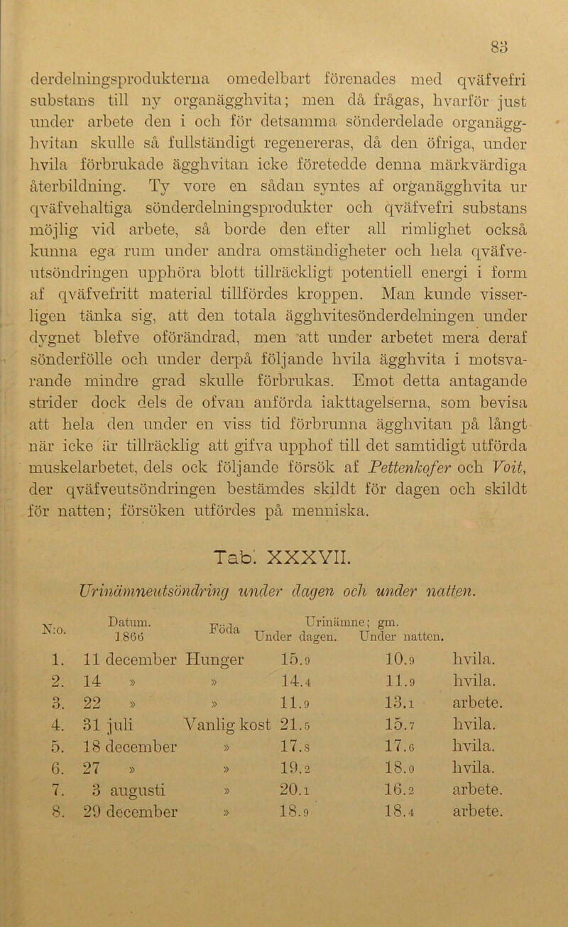 derdelningsprodukterna omedelbart förenades med qväfvefri substans till ny organägghvita; men då frågas, hvarför just under arbete den i och för detsamma sönderdelade organägg- hvitan skulle så fullständigt regenereras, då den öfriga, under hvila förbrukade ägghvitan icke företedde denna märkvärdiga återbildning. Ty vore en sådan syntes af organägghvita ur qväfvehaltiga sönderdelningsprodukter och qväfvefri substans möjlig vid arbete, så borde den efter all rimlighet också kunna ega rum under andra omständigheter och hela qväfve- utsöndringen upphöra blott tillräckligt potentiell energi i form af qväfvefritt material tillfördes kroppen. Man kunde visser- ligen tänka sig, att den totala ägghvitesönderdelningen under dygnet blefve oförändrad, men 'att under arbetet mera deraf sönderfölle och under derpå följande hvila ägghvita i motsva- rande mindre grad skulle förbrukas. Emot detta antagande strider dock dels de of van anförda iakttagelserna, som bevisa att hela den under en viss tid förbrunna ägghvitan på långt när icke är tillräcklig att gifva upphof till det samtidigt utförda muskelarbetet, dels ock följande försök af Pettenkofer och Voit, der qväfveutsöndringen bestämdes skildt för dagen och skildt för natten; försöken utfördes på menniska. Tab: XXXYII. Urinämneutsöndring under dagen och under natten. N:o. 1. 2. 3. 4. 5. 6. 7. 8. Datum. -p,.. T Urinämne; gm. ] 86t3 ^ Under dasen. Under natten. 11 december Hunger 14 » » 22 » » 31 juli V anlig kost 18 december » 27 » » 3 augusti » 29 december » 15.9 10.9 hvila. 14.4 11.9 hvila. 11.9 13.1 arbete. 21..5 15.7 hvila. 17.8 17.6 hvila. 19.2 18.0 hvila. 20.1 16.2 arbete. 18.9 18.4 arbete.