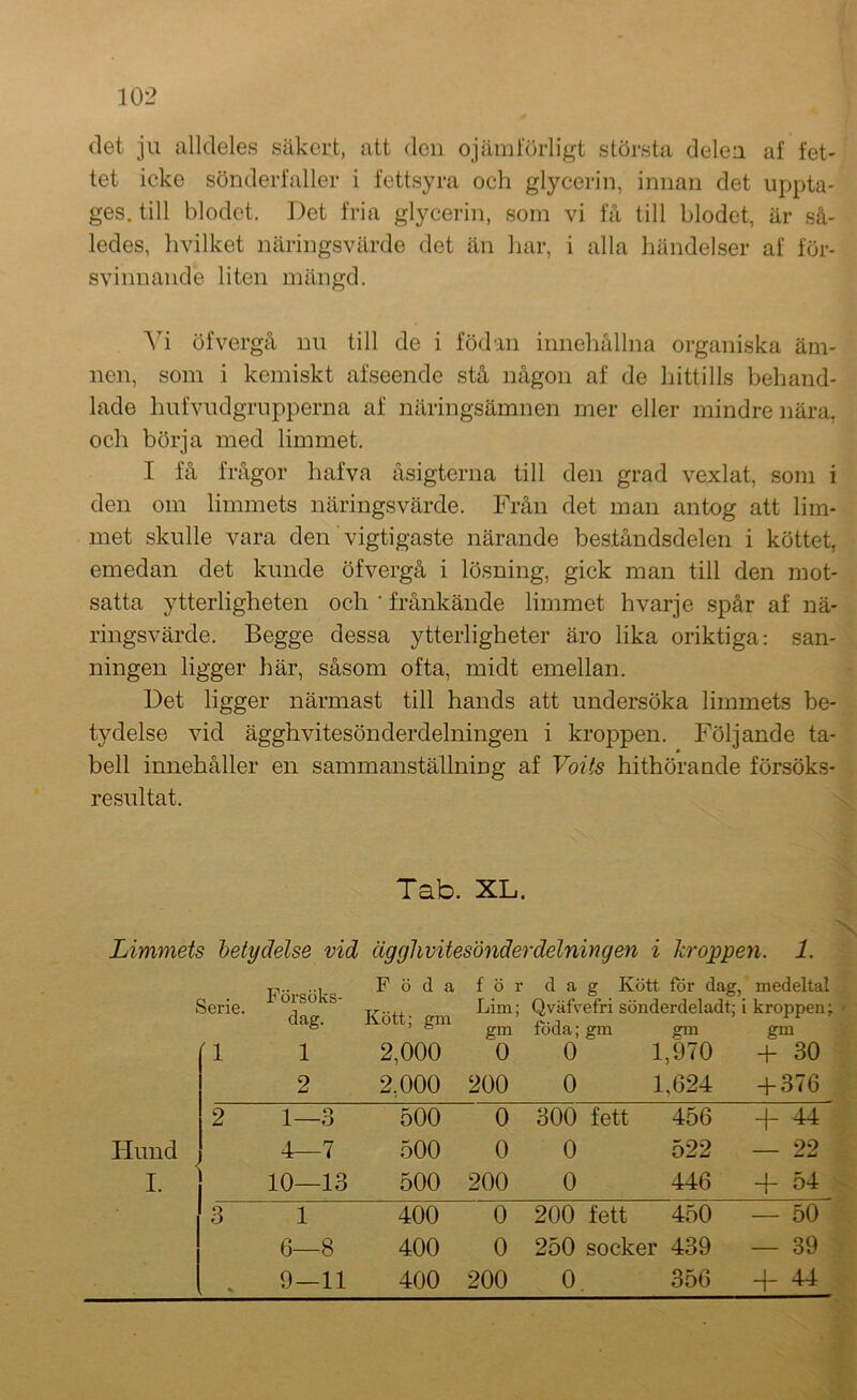 det ju alldeles säkert, att den oj ära förligt största deleu af fet- tet icke sönderfaller i fettsyra och glycerin, innan det uppta- ges, till blodet. Det fria glycerin, soin vi få till blodet, är så- ledes, hvilket näringsvärde det än har, i alla händelser af för- svinnande liten mängd. Vi öfvergå nu till de i födan innehållna organiska äm- nen, som i kemiskt afseende stå någon af de hittills behand- lade hufvudgrnpperna af näringsämnen mer eller mindre nära, och börja med limmet. I få frågor hafva åsigterna till den grad vexlat, som i den om limmets näringsvärde. Från det man antog att lim- met skulle vara den vigtigaste närande beståndsdelen i köttet, emedan det kunde öfvergå i lösning, gick man till den mot- satta ytterligheten och ’ frånkände limmet hvarje spår af nä- ringsvärde. Begge dessa ytterligheter äro lika oriktiga: san- ningen ligger här, såsom ofta, midt emellan. Det ligger närmast till hands att undersöka limmets be- tydelse vid ägghvitesönderdelningen i kroj)pen. Följande ta- bell innehåller en sammanställning af Voits hithörande försöks- resultat. Tab. XL. Limmets heiyäelse vid ägghvitesönderdelningen i kroppen. 1. Försöks Föda för dag Kött för dag, medeltal Serie. ■, Lim; Qväfrefri sönderdeladt; i kroppen; - uag. ivuIt; gm gm föda; gm gm gm [1 1 2,000 0 0 1,970 -f 30 2 2,000 200 0 1,624 -f376 2 1—3 500 0 300 fett 456 -1- 44 Hund 4—7 500 0 0 522 — 22 I. 10—13 500 200 0 446 -f 54 3 1 400 0 200 fett 450 — 50 6—8 400 0 250 socker 439 — 39 9—11 400 200 0. 356 -f 44