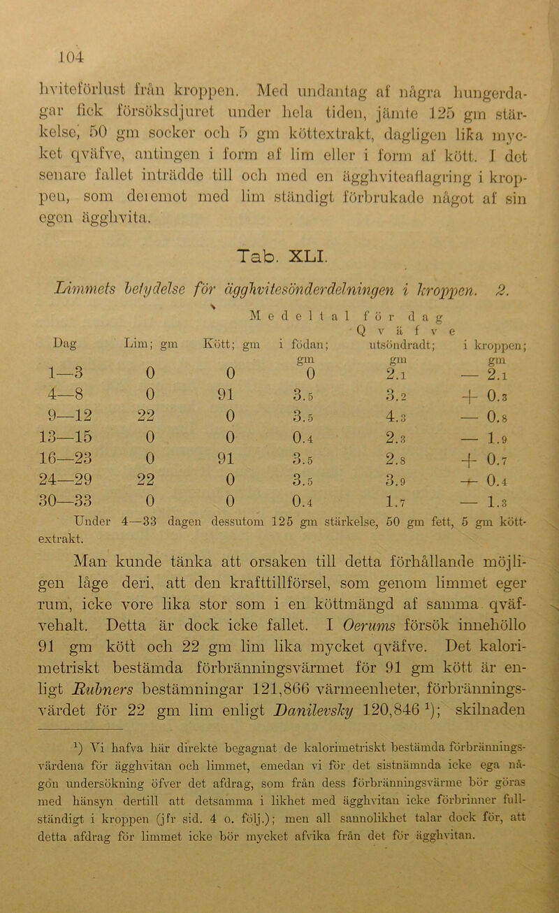 livitelorlust i'rån kroppen. Med undantag af några liungerda- gar fick försöksdjuret under licla liden, jämte 125 gm stär- kelse, 50 gm socker och 5 gm köttextrakt, dagligen lika myc- ket qväfve, antingen i form af lim eller i form af kött. 1 det senare fallet inträdde till och med en ägghviteaflagring i krop- pen, som deiemot med lim ständigt förbrukade något af sin egen ägghvita. Tab. XLI. Limmets hetyclelse för ägglivitesönderdelningen i krojjpon. 2. M e d e 1 l al för dag Q V ä f V e Dag Lim; gm Kött; gm i födan ; utsöndradt; i kro])pen; 1- gm gm gm -3 0 0 0 2.1 — 2.1 4- -8 0 91 3.5 3.2 + 0.3 9- -12 22 0 3.5 4.3 — 0.8 13- -15 0 0 0.4 2.3 1.9 16- -23 0 91 3.5 2.8 + 0.7 24- -29 22 0 3.5 3.9 0.4 30- -33 0 0 0.4 1.7 1.3 Under 4—33 dagen dessutom 125 gm stärkelse, 50 gm fett, 5 gm kött- extrakt. Man kunde tänka att orsaken till detta förhållande möjli- gen låge deri, att den krafttillförsel, som genom limmet eger rum, icke vore lika stor som i en köttmängd af samma qväf- vehalt. Detta är dock icke fallet. I Oerums försök innehöllo 91 gm kött och 22 gm lim lika mycket qväfve. Det kalori- metriskt bestämda förbränningsvärmet för 91 gm kött är en- ligt Rubners bestämningar 121,806 värmeenbeter, förbrännings- värdet för 22 gm lim enligt DanilevsJey 120,846^); skilnaden Yi hafva här direkte begagnat de kalorimetriskt bestämda forbrämiings- värdeiia för ägghvitan och limmet, emedan vi för det sistnämnda icke ega nå- gon undersökning öfver det afdrag, som från dess förbränningsvärme bör göras med hänsyn dertill att detsamma i likhet med ägghvitan ieke förbrinner full- ständigt i kroppen (jfr sid. 4 o. följ.); men all sannolikhet talar dock för, att detta afdrag för limmet icke bör mycket aflka från det för ägghvitan.