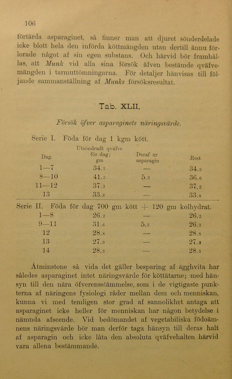 10() förtärda asparaginet, så liimer man att djuret sönderdelade icke blott liela den införda köttmängden utan dertill ännu för- lorade något af sin egen substans. Och härvid bör framhål- las, att AFunlc vid alla sina försök äfven bestämde f^väfve- mängdeu i tarmuttönmingarjia. För detaljer hänvisas till föl- jande sammanställning af MunJcs försöksresultat. Tab. XLII, Försök öfver asparaginets näringsvärde. Serie I. Dag. 1—7 8—10 11—12 13 Föda för dag 1 kgm kött. Utsöndraclt qväfve för dag; Dcraf ur gm asparagiii 34.3 — 41.3 5.3 37.2 — 33.8 — Rest 34.3 36.0 37,2 33.8 Serie II. Föda för dag 700 gm kött -\- 120 gm kolhydrat. 1—8 26.2 — 26.2 9—11 31.6 5.3 26.3 12 28.8 — 28.8 13 27.9 — 27.9 14 28.3 — 28.3 0 ^ Åtminstone så vida det gäller besparing af ägghvita har således asparaginet intet näringsvärde för köttätarne; med hän- syn till den nära öfverensstämmelse, som i de vigtigaste punk- terna af näringens fysiologi råder mellan dem och menniskan, kunna vi med temligen stor grad af sannolikhet antaga att asparaginet icke heller för menniskan har någon betydelse i nämnda afseende. Vid bedömandet af vegetabiliska födoäm- nens näringsvärde bör man derför taga hänsyn till deras halt af asparagin och icke låta den absoluta qväfvehalten härvid vara allena bestämmande.